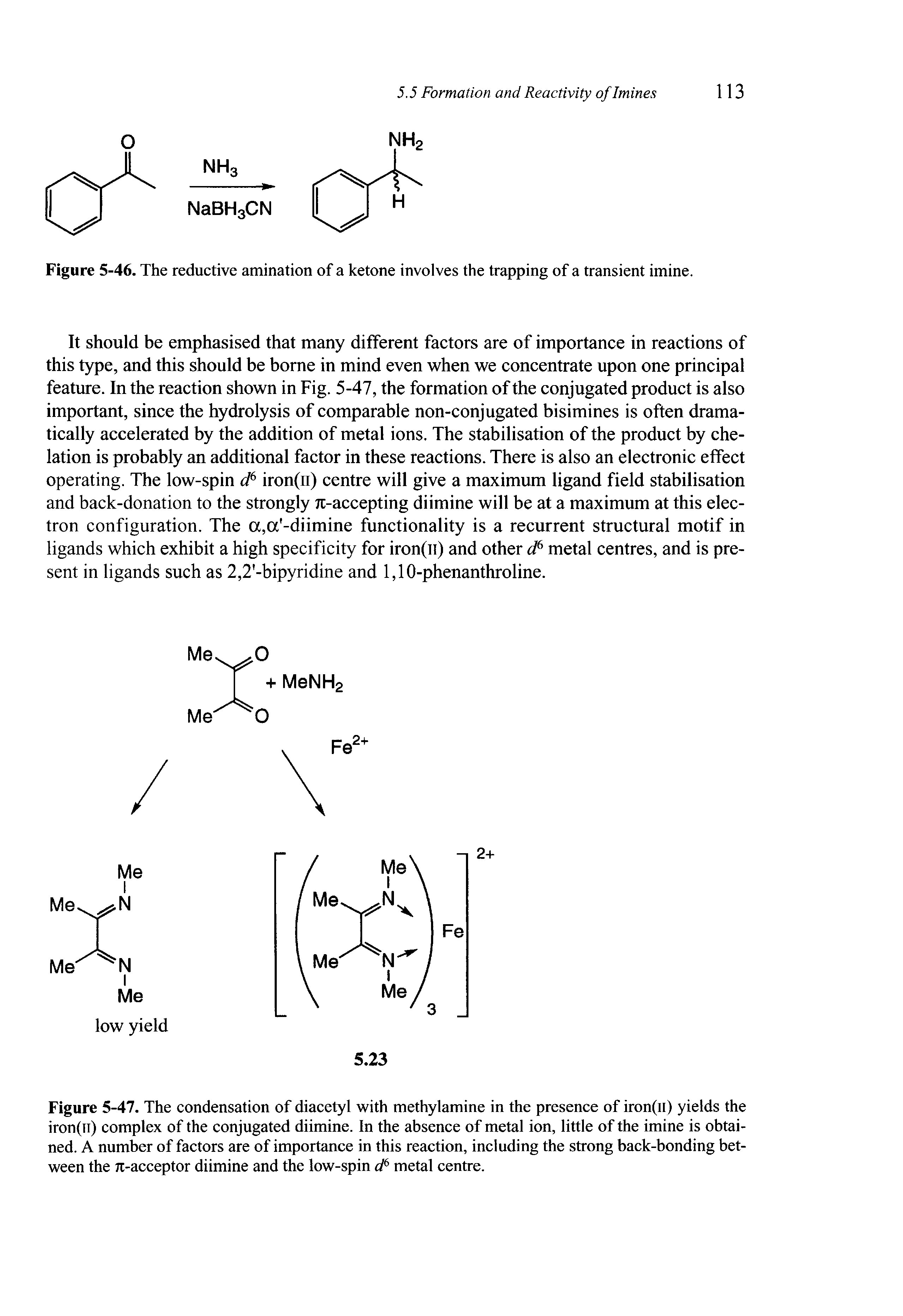 Figure 5-47. The condensation of diacetyl with methylamine in the presence of iron(n) yields the iron(n) complex of the conjugated diimine. In the absence of metal ion, little of the imine is obtained. A number of factors are of importance in this reaction, including the strong back-bonding between the 7t-acceptor diimine and the low-spin d6 metal centre.