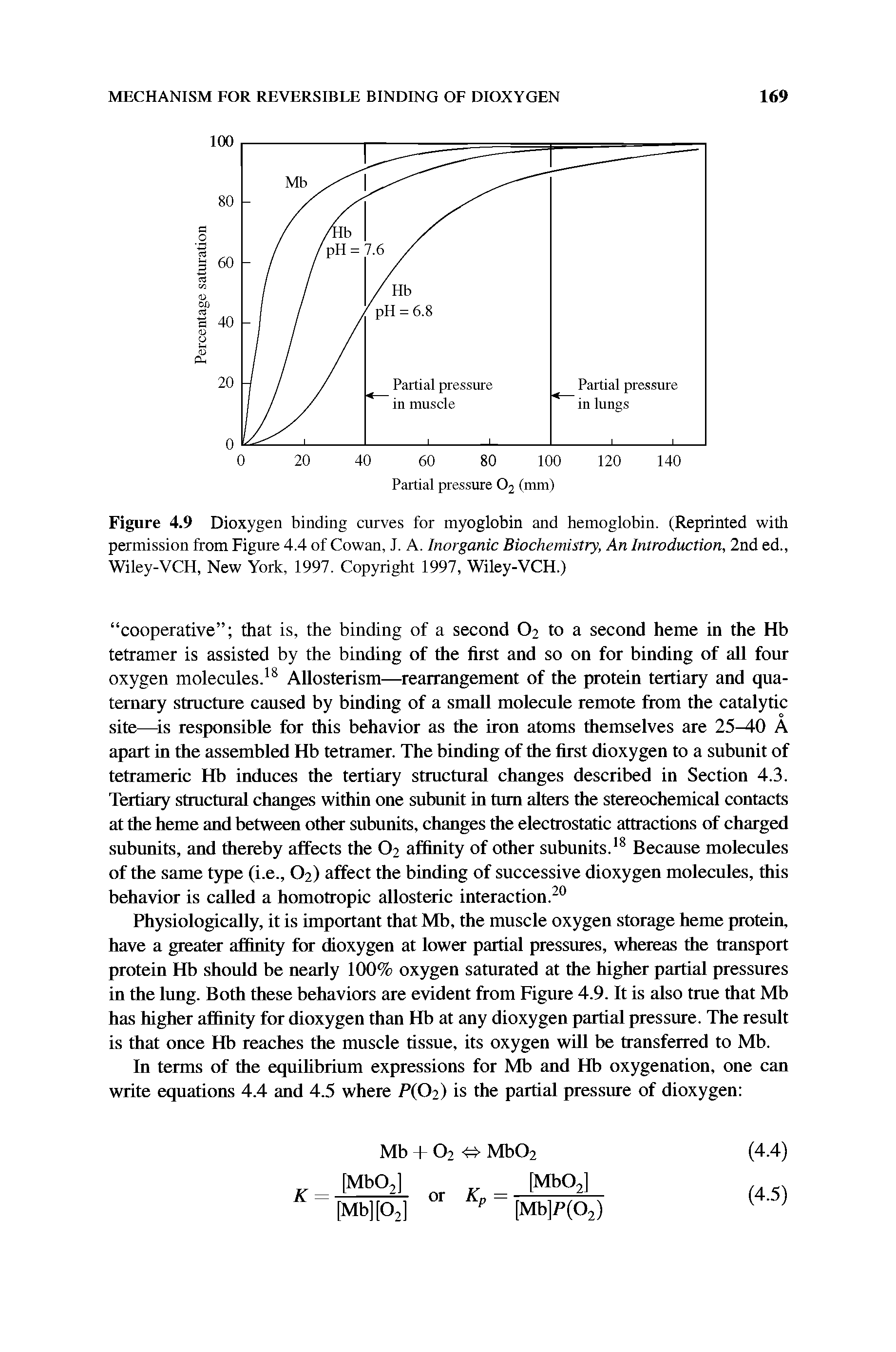 Figure 4.9 Dioxygen binding curves for myoglobin and hemoglobin. (Reprinted with permission from Figure 4.4 of Cowan, J. A. Inorganic Biochemistry, An Introduction, 2nd ed., Wiley-VCH, New York, 1997. Copyright 1997, Wiley-VCH.)...