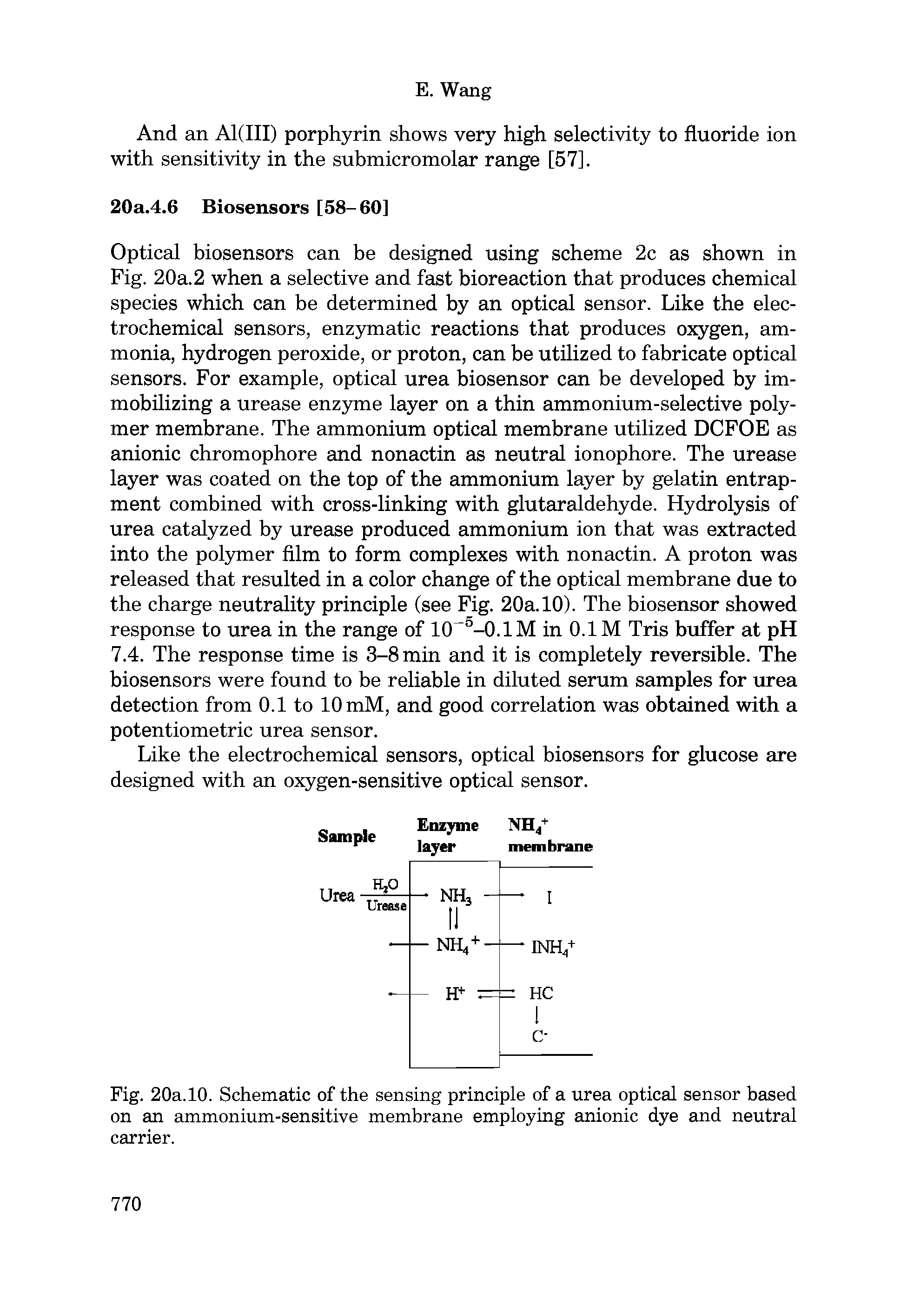 Fig. 20a. 10. Schematic of the sensing principle of a urea optical sensor based on an ammonium-sensitive membrane employing anionic dye and neutral carrier.