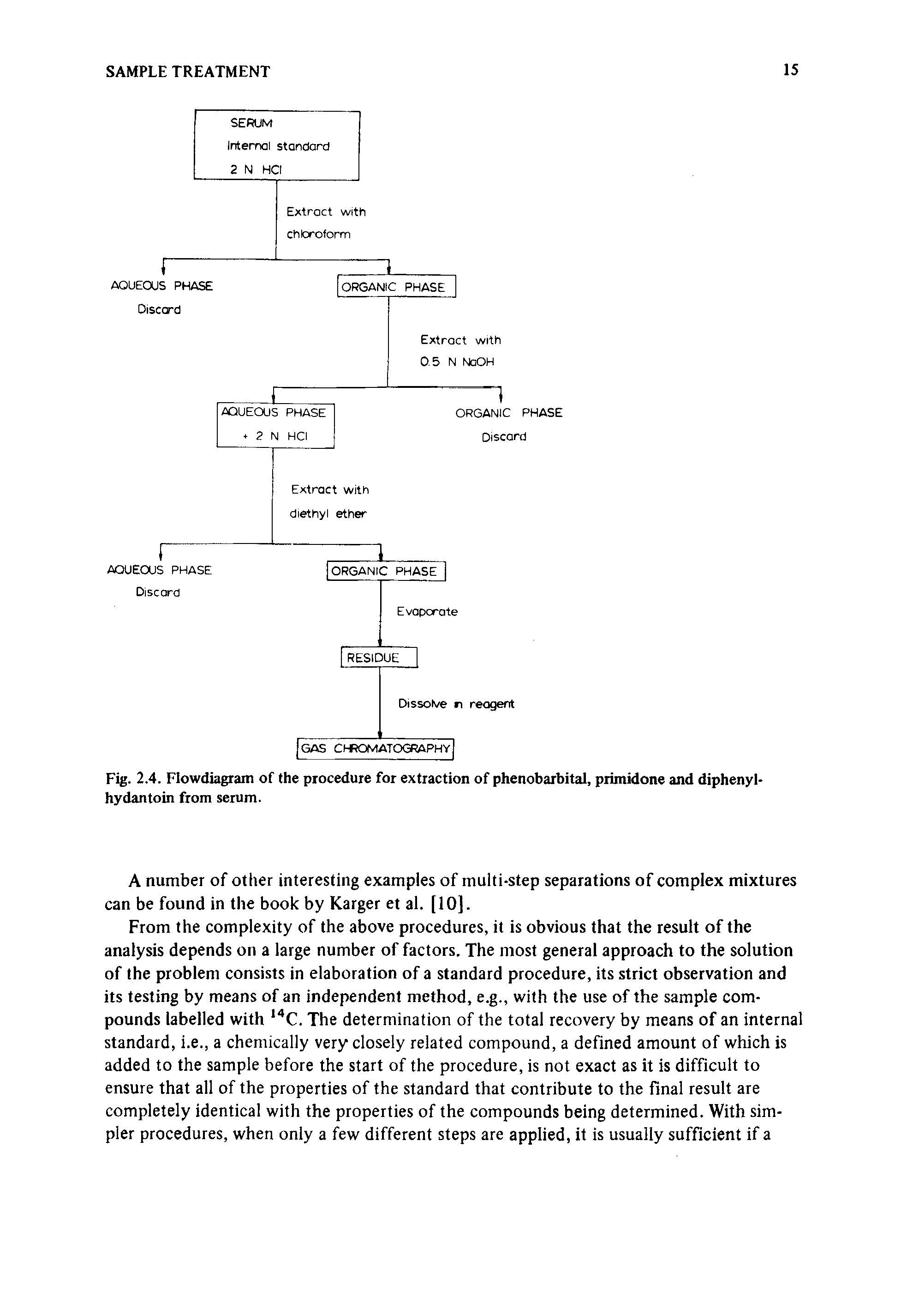 Fig. 2.4. Flowdiagram of the procedure for extraction of phenobarbital, primidone and diphenyl-hydantoin from serum.