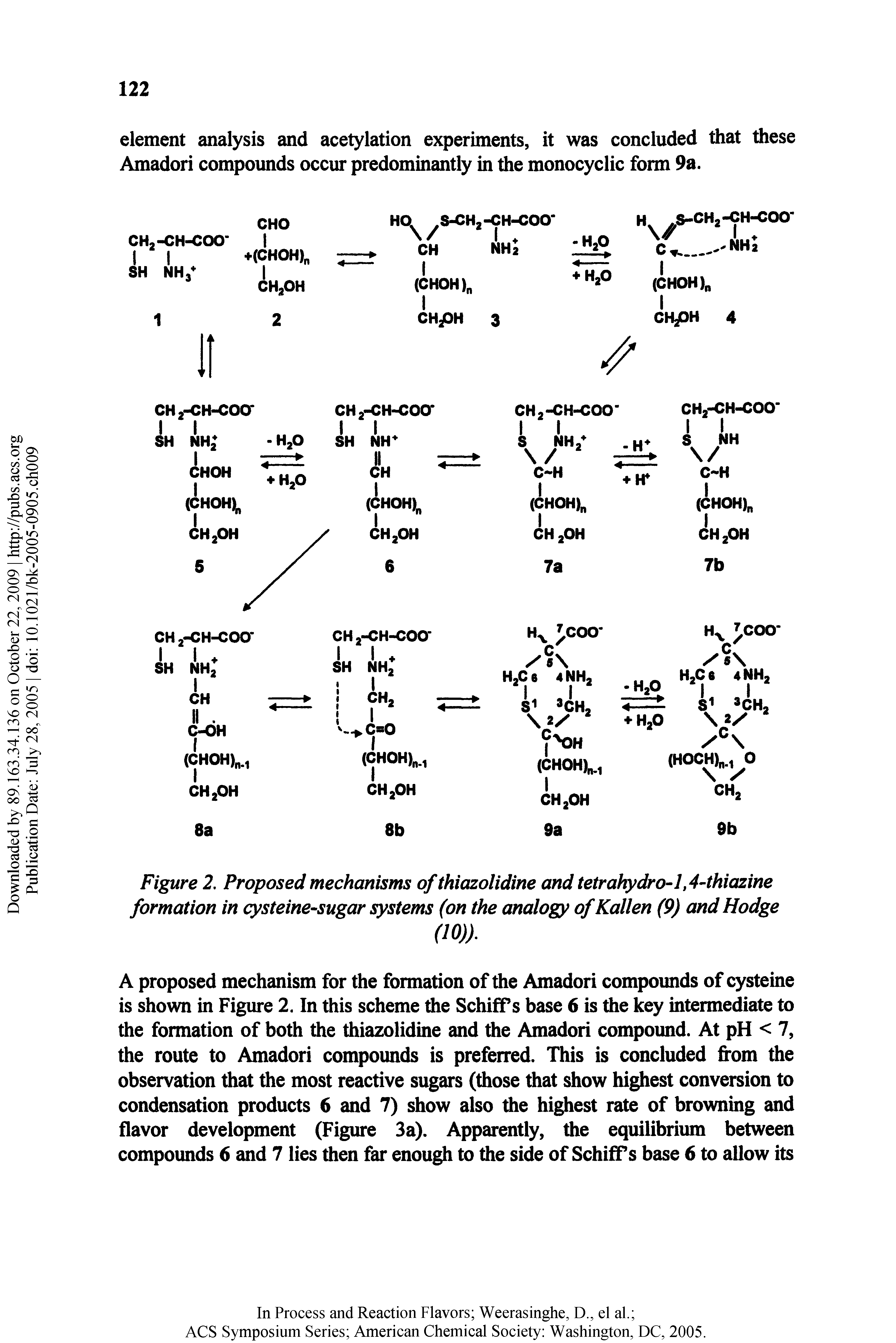 Figure 2. Proposed mechanisms of thiazolidine and tetrahydro-1,4-thicaine formation in cysteine-sugar systems (on the analogy of Kallen (9) and Hodge...