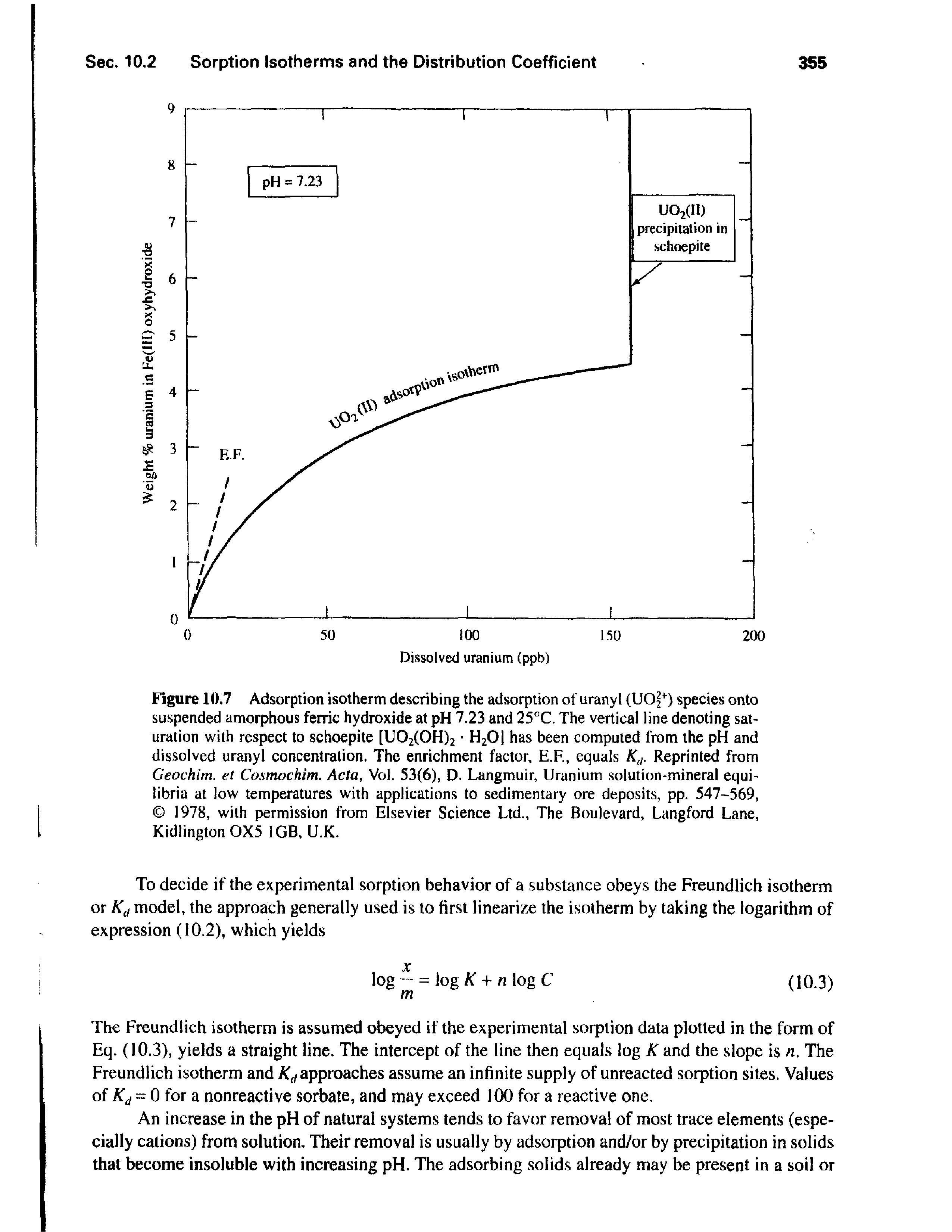 Figure 10.7 Adsorption isotherm describing the adsorption of uranyl (UO +) species onto suspended amorphous ferric hydroxide at pH 7.23 and 25°C. The vertical line denoting saturation with respect to schoepite [U02(0H)2 H2OI has been computed from the pH and dissolved uranyl concentration. The enrichment factor, E.F., equals K,. Reprinted from Geochim. et Cosmochim. Acta, Vol. 53(6), D. Langmuir, Uranium solution-mineral equilibria at low temperatures with applications to sedimentary ore deposits, pp. 547-569,...