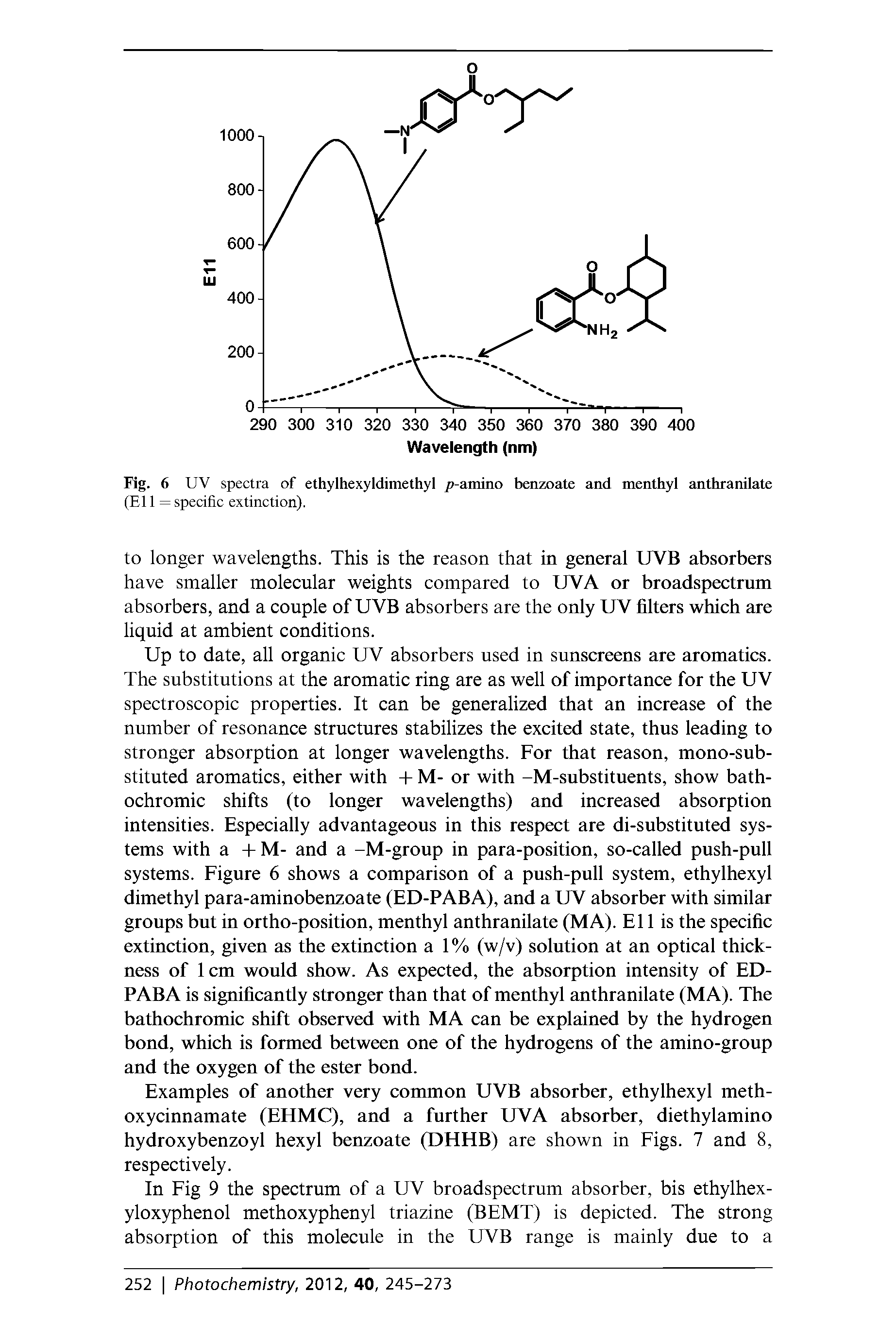 Fig. 6 UV spectra of ethylhexyldimethyl p-amino benzoate and menthyl anthranilate...