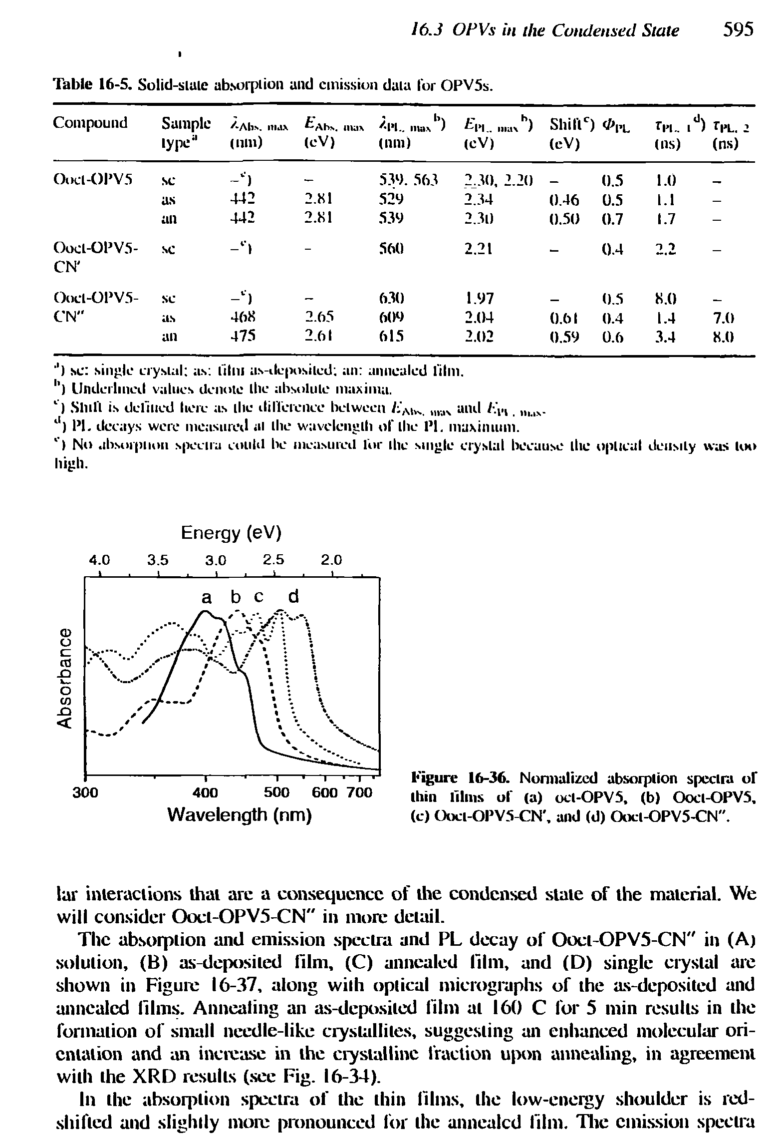 Table 16-5. Solid-slule absorption and emission data lor OPV5s.