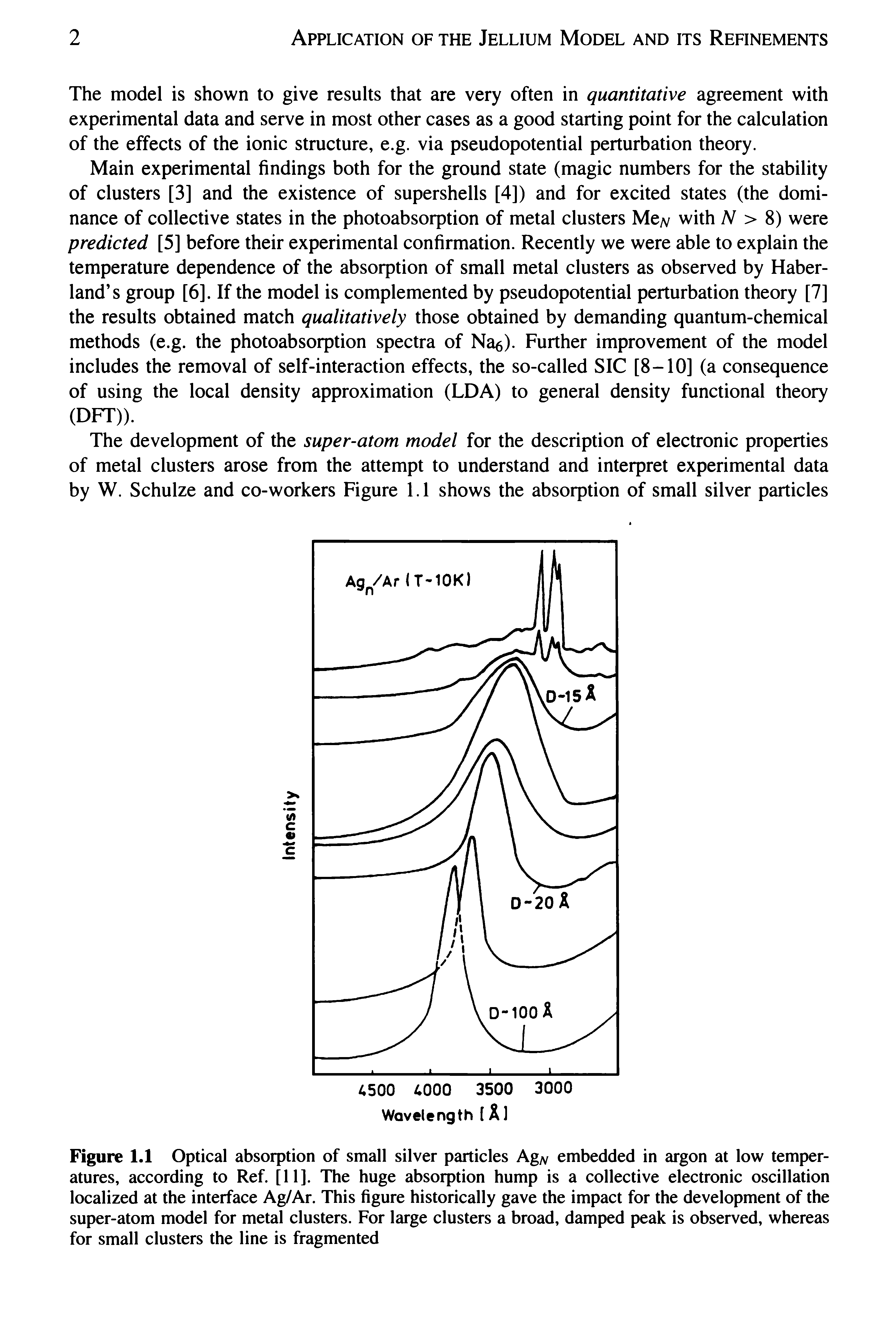Figure 1.1 Optical absorption of small silver particles Ag embedded in argon at low temperatures, according to Ref. [11]. The huge absorption hump is a collective electronic oscillation localized at the interface Ag/Ar. This figure historically gave the impact for the development of the super-atom model for metal clusters. For large clusters a broad, damped peak is observed, whereas for small clusters the line is fragmented...