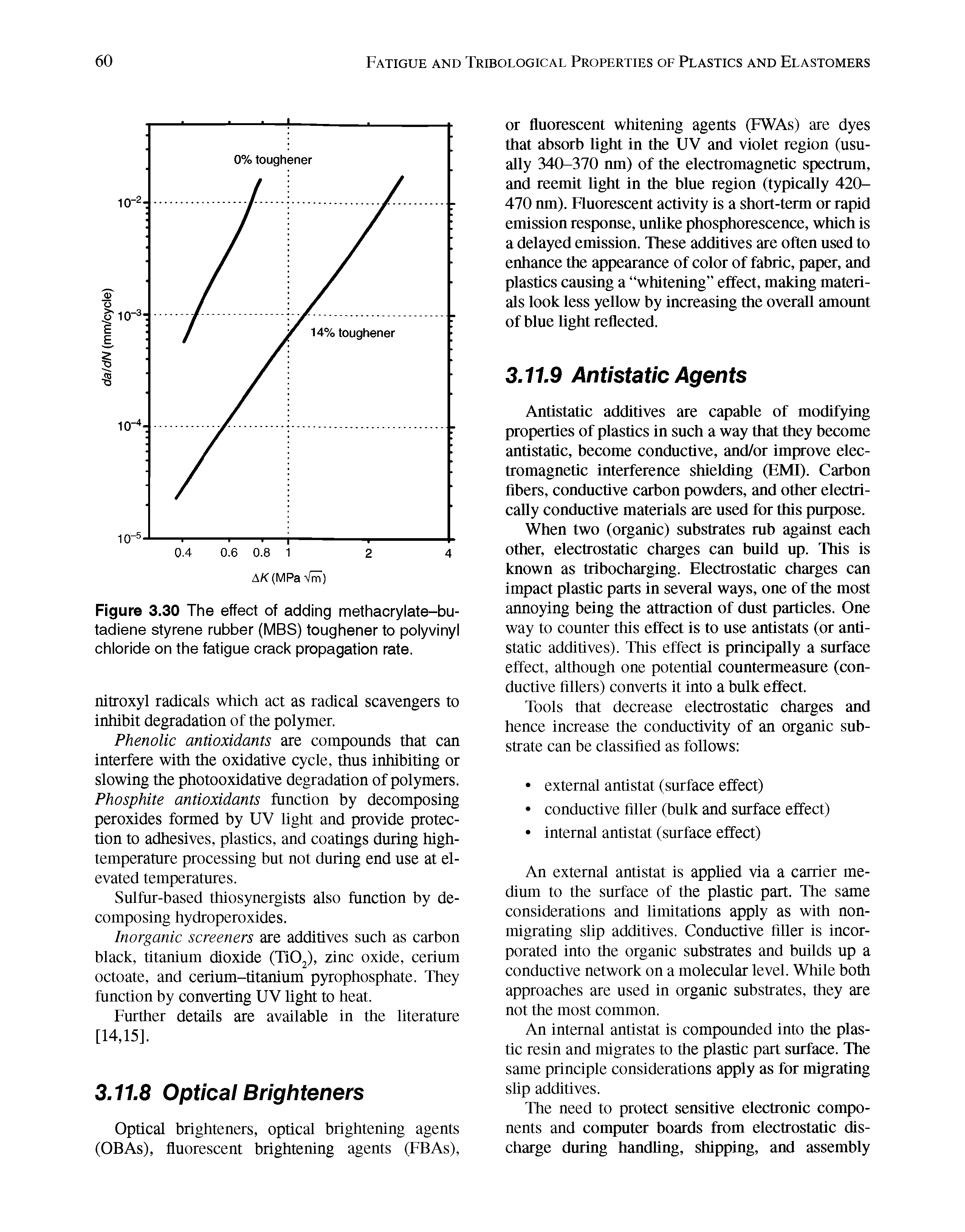 Figure 3.30 The effect of adding methacrylate-butadiene styrene rubber (MBS) toughener to polyvinyl chloride on the fatigue crack propagation rate.