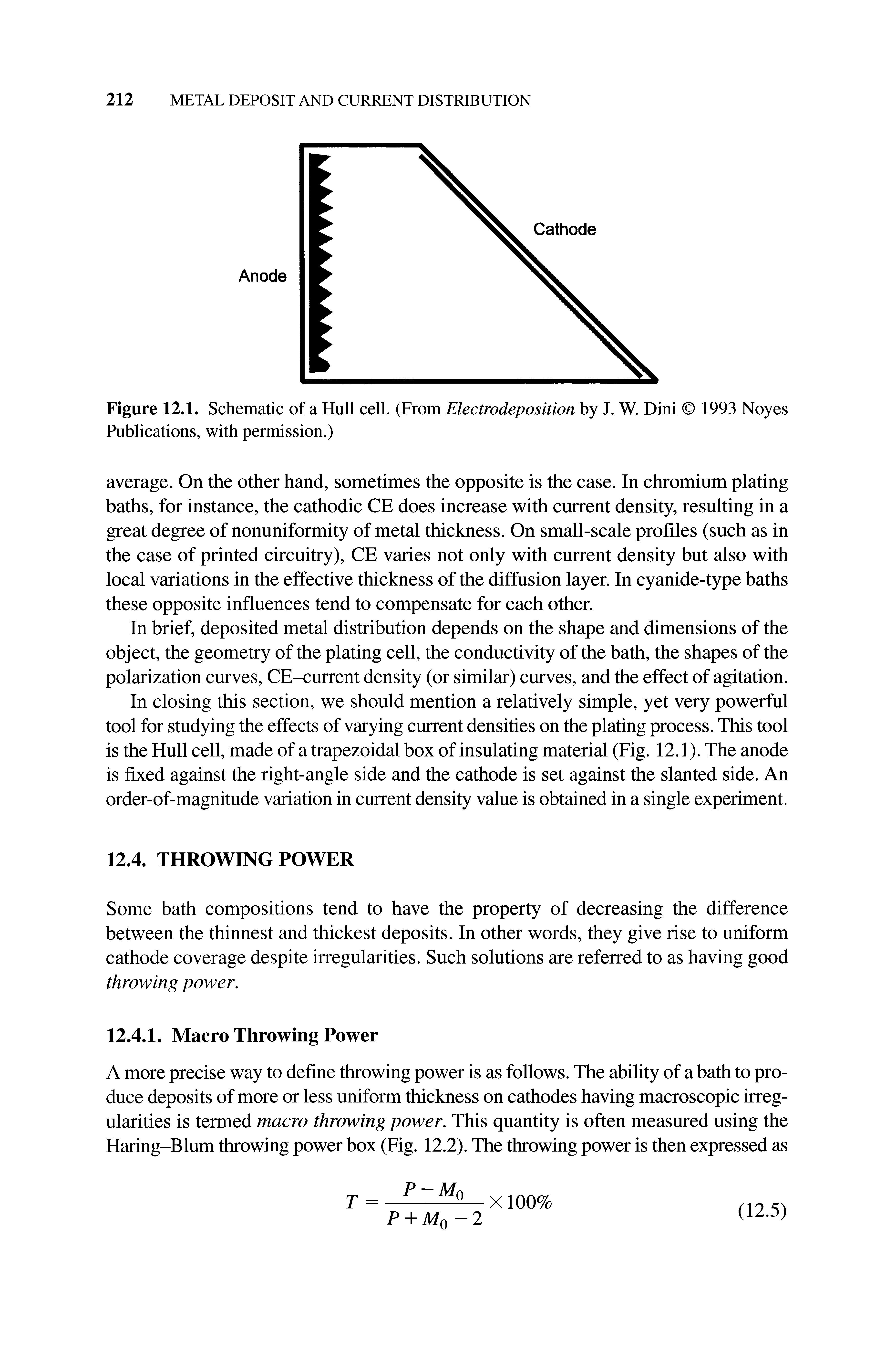 Figure 12.1. Schematic of a Hull cell. (From Electrodeposition by J. W. Dini 1993 Noyes Publications, with permission.)...