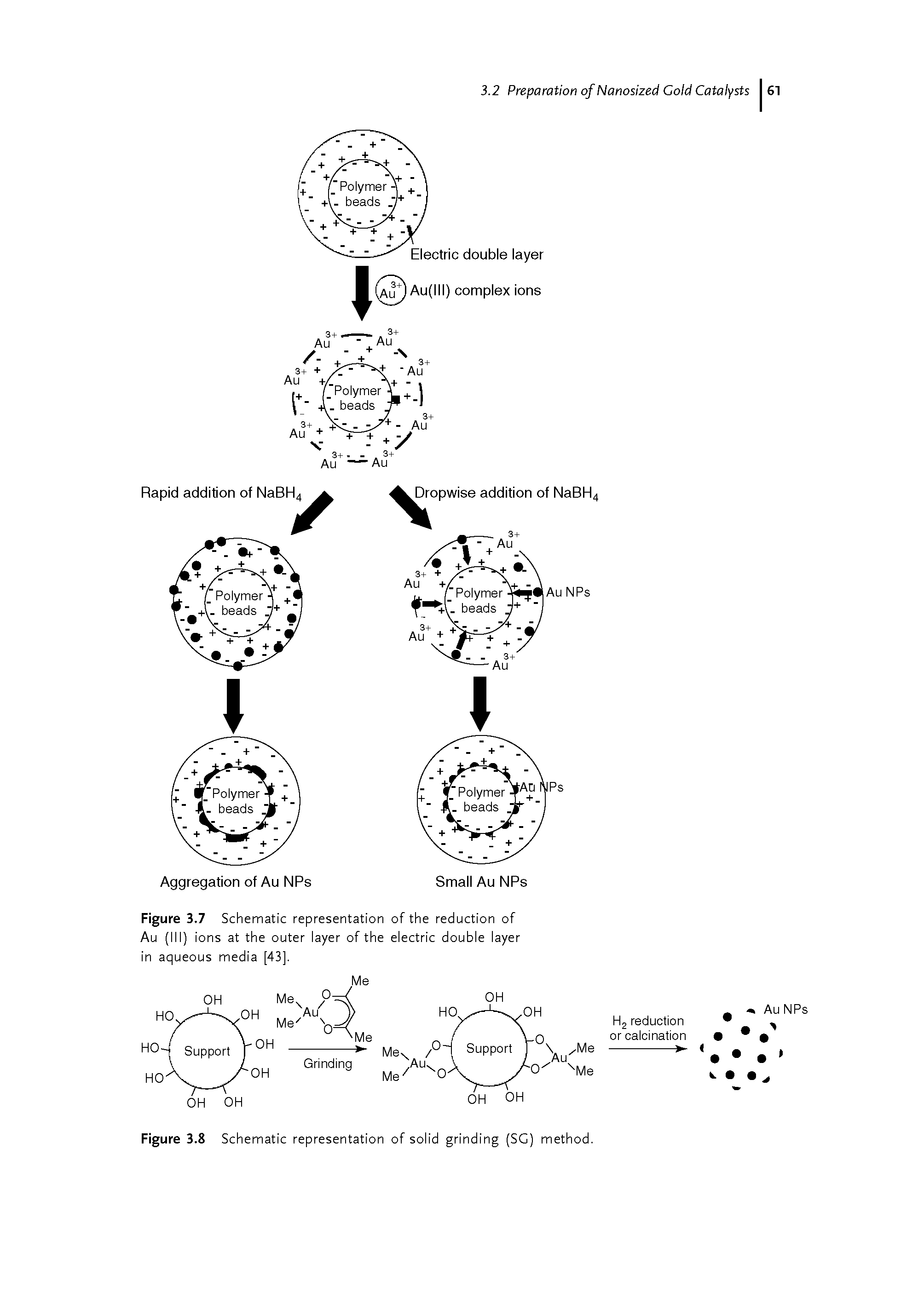 Figure 3.8 Schematic representation of solid grinding (SC) method.