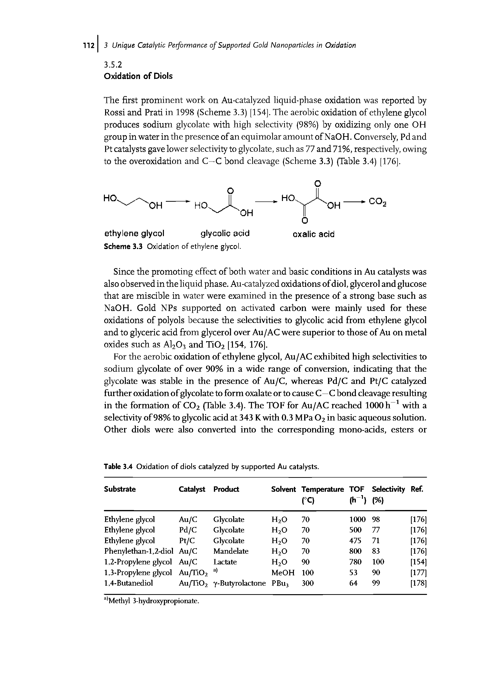 Table 3.4 Oxidation of diols catalyzed by supported Au catalysts.