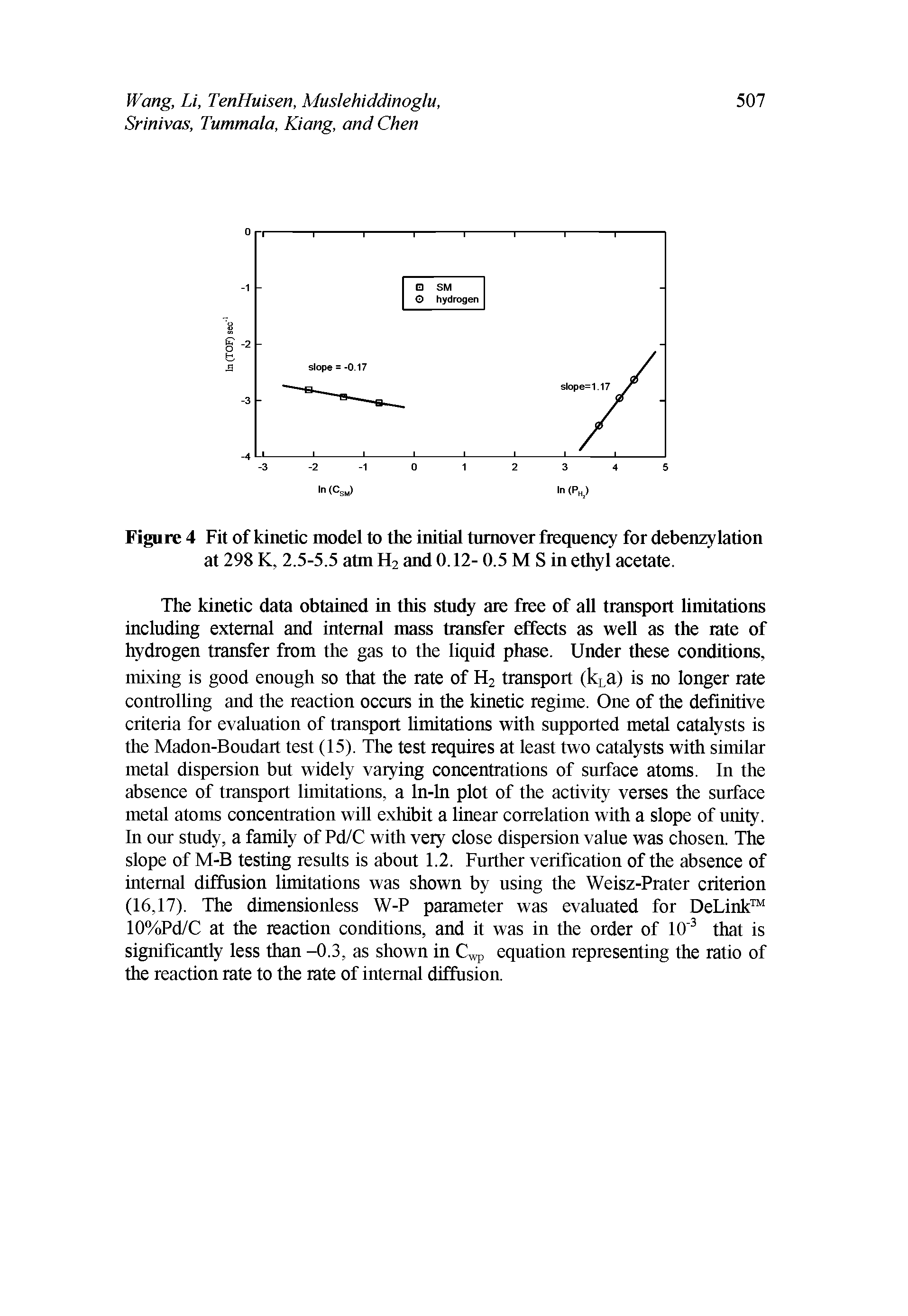 Figure 4 Fit of kinetic model to the initial turnover frequency for debenzy lation at 298 K, 2.5-5.5 atm H2 and 0.12- 0.5 M S in ethyl acetate.