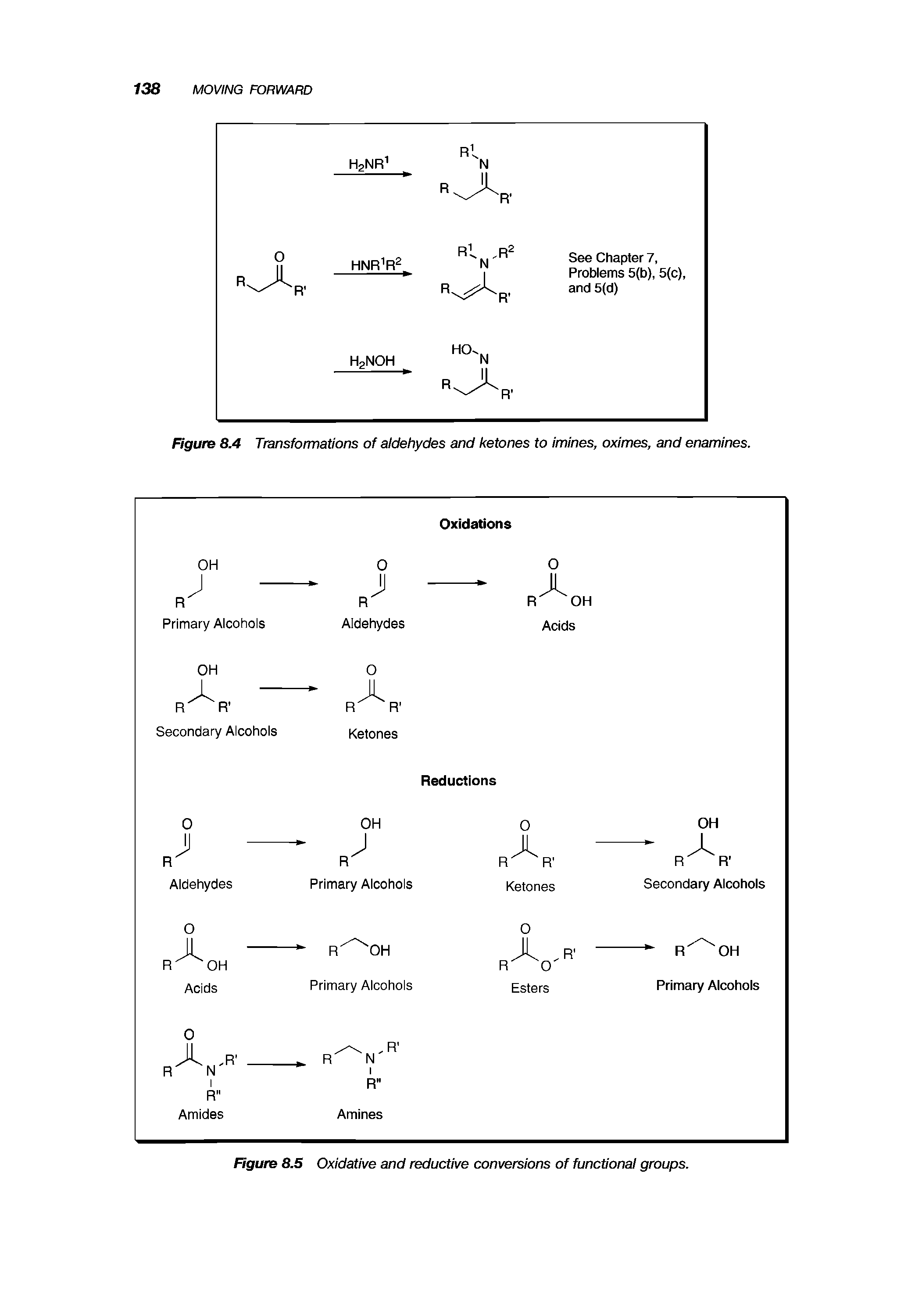 Figure 8.4 Transformations of aldehydes and ketones to imines, oximes, and enamines.