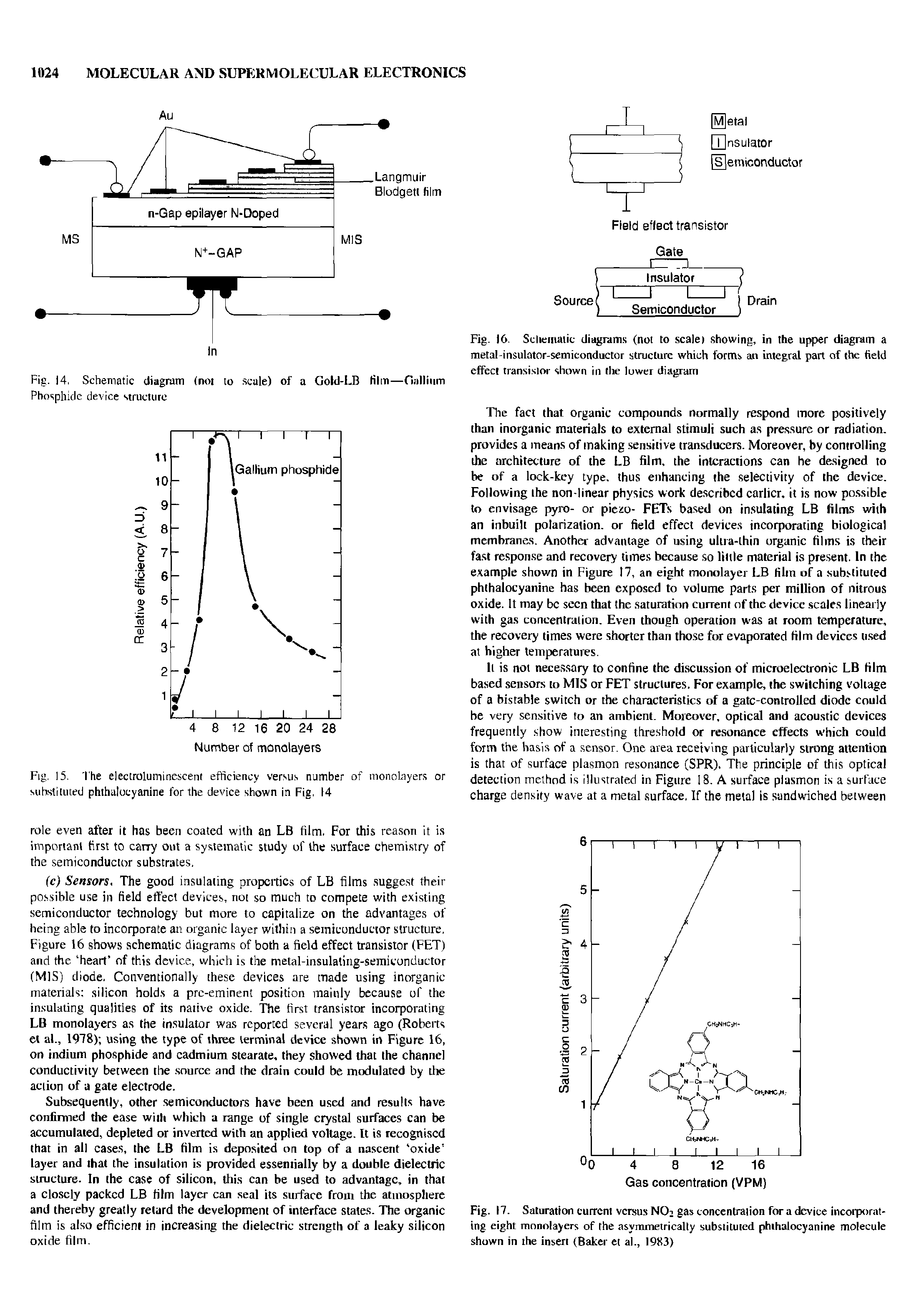 Fig. 15. The electroluminescent efficiency versus number of monolayers or substituted phthalocyanine for the device shown in Fig, 14...