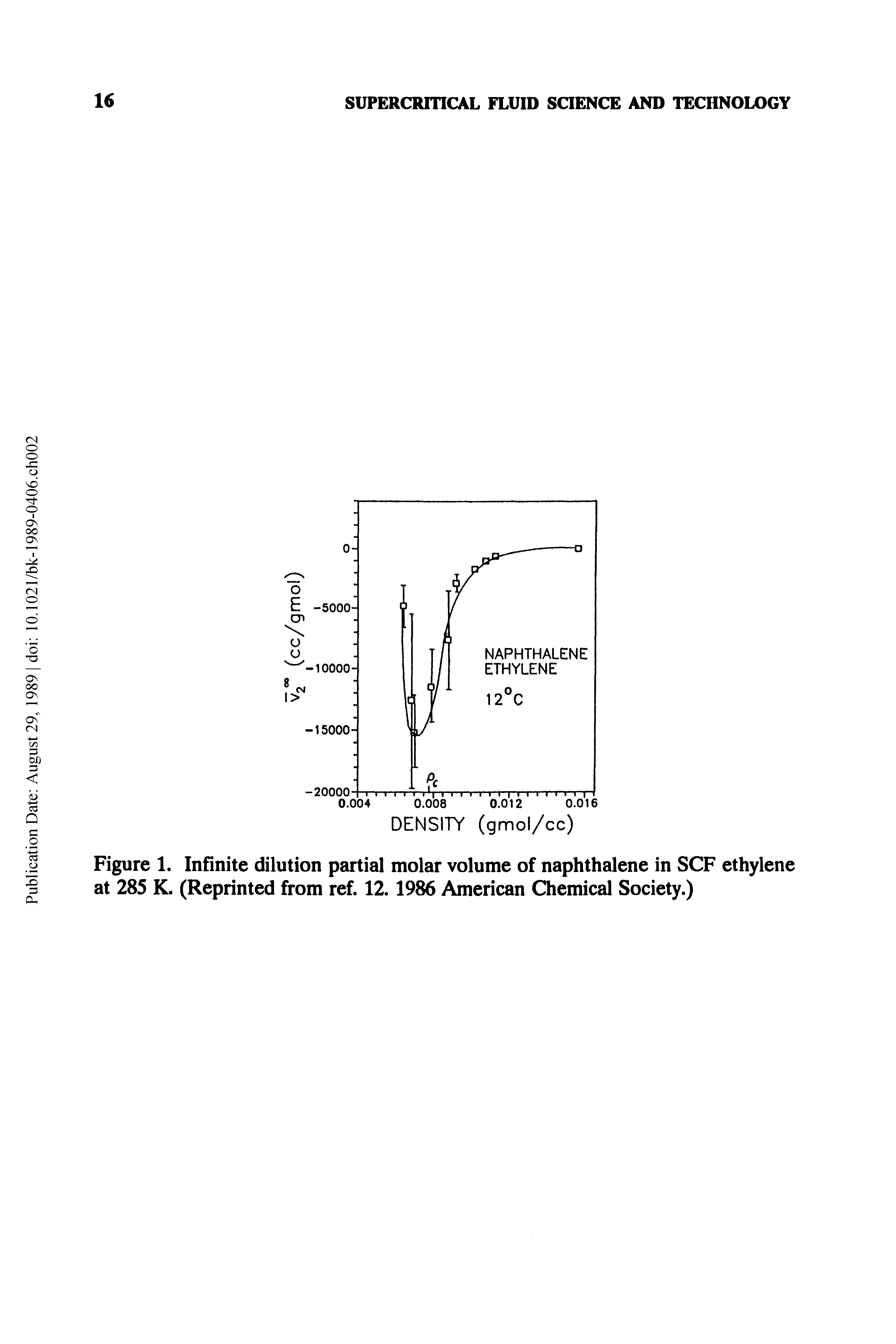 Figure 1. Infinite dilution partial molar volume of naphthalene in SCF ethylene at 285 K. (Reprinted from ref. 12.1986 American Chemical Society.)...