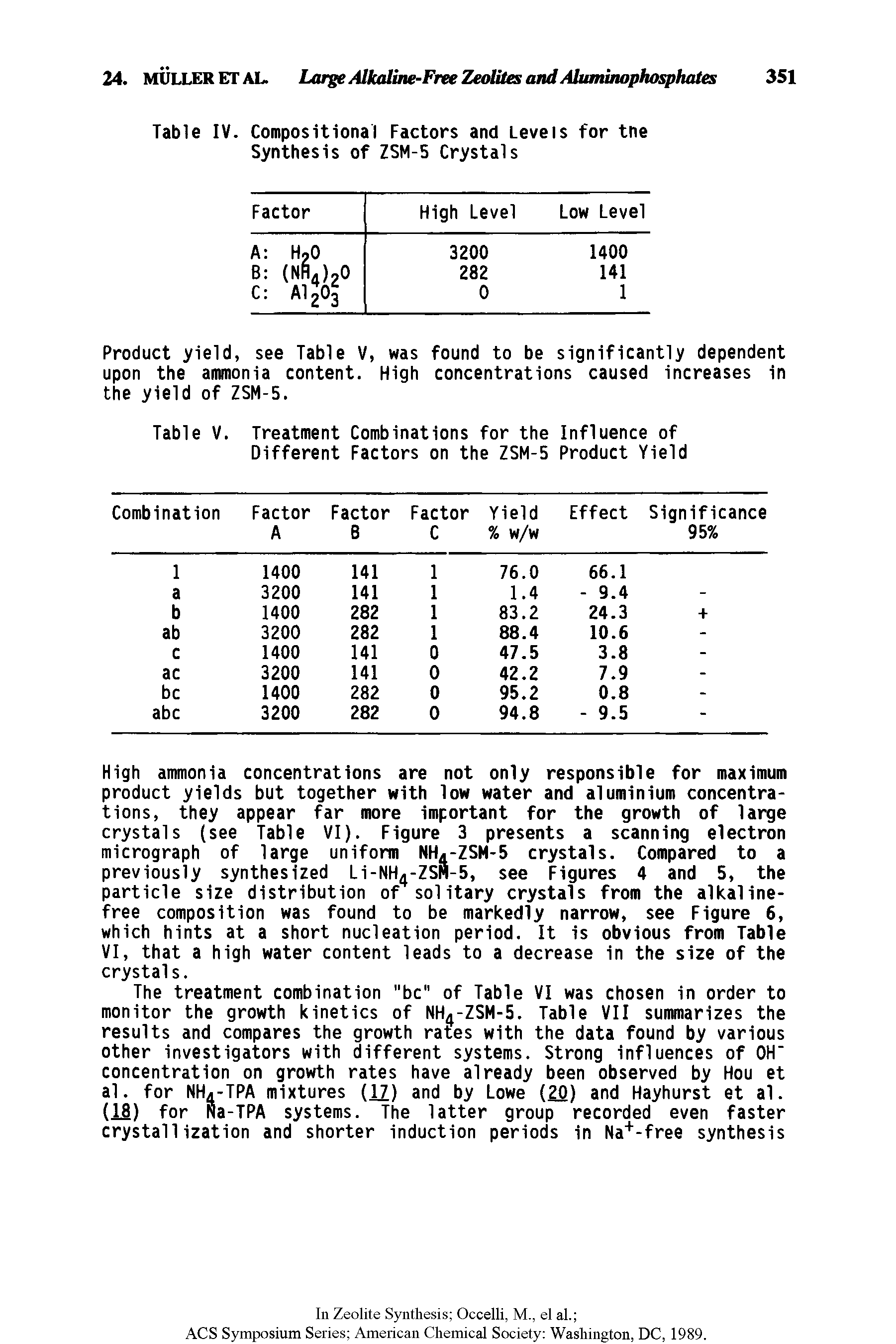 Table IV. Compositional Factors and Levels for tne Synthesis of ZSM-5 Crystals...