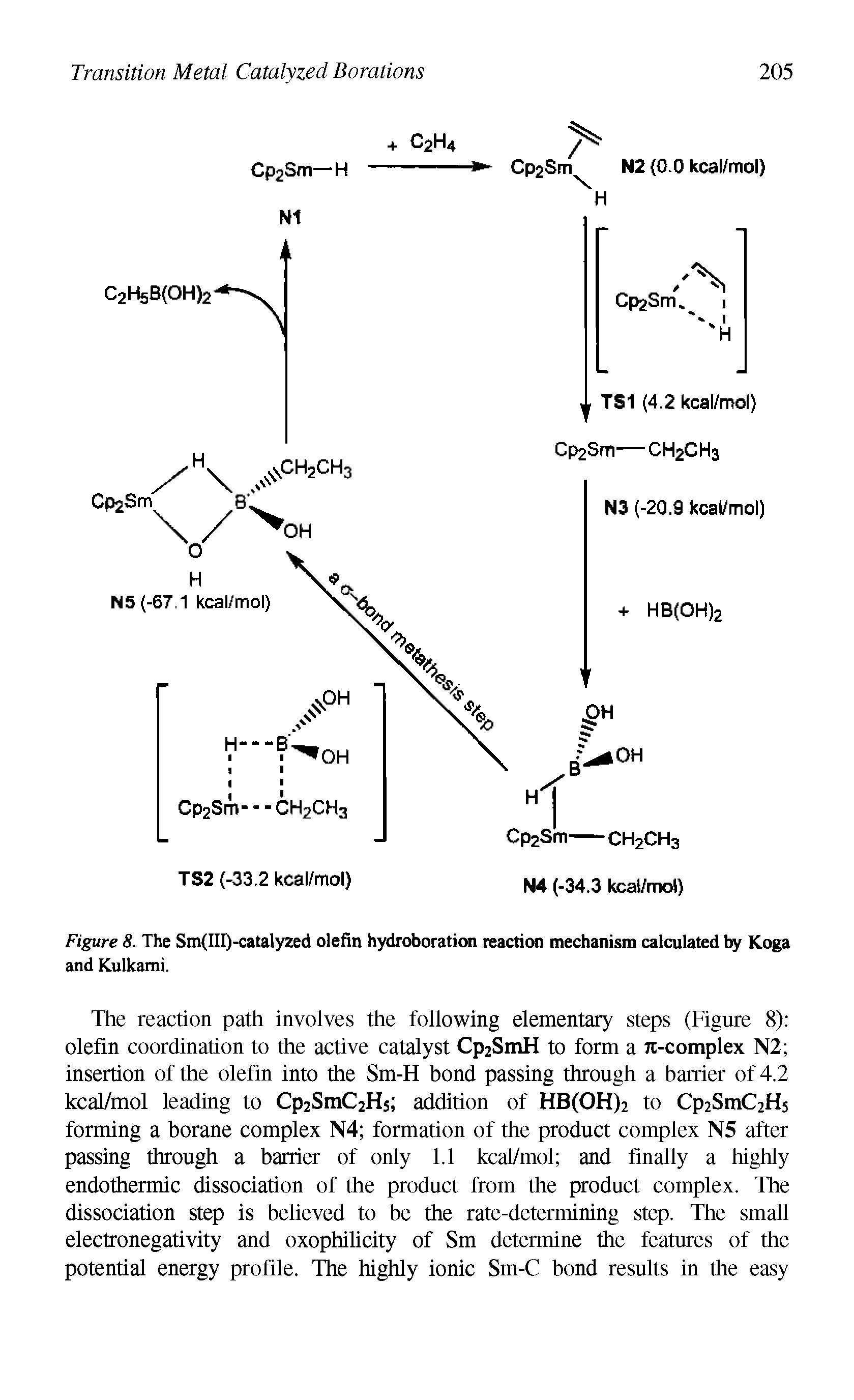 Figure 8. The Sm(III)-catalyzed olefin hydroboration reaction mechanism calculated by Koga and Kulkami.