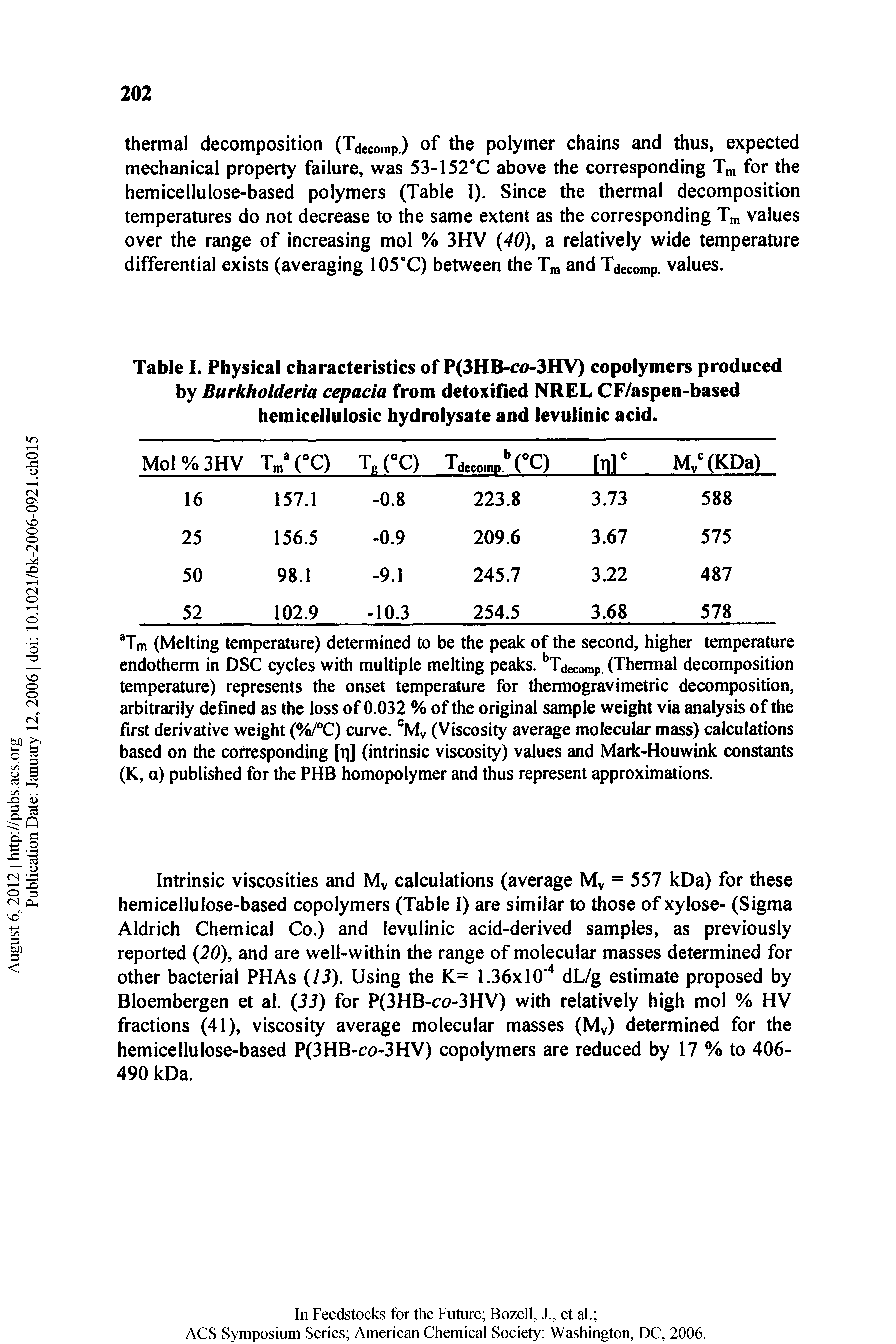 Table 1. Physical characteristics of P(3HB-cii-3HV) copolymers produced by Burkholderia cepacia from detoxified NREL CF/aspen-based hemicellulosic hydrolysate and levulinic acid.