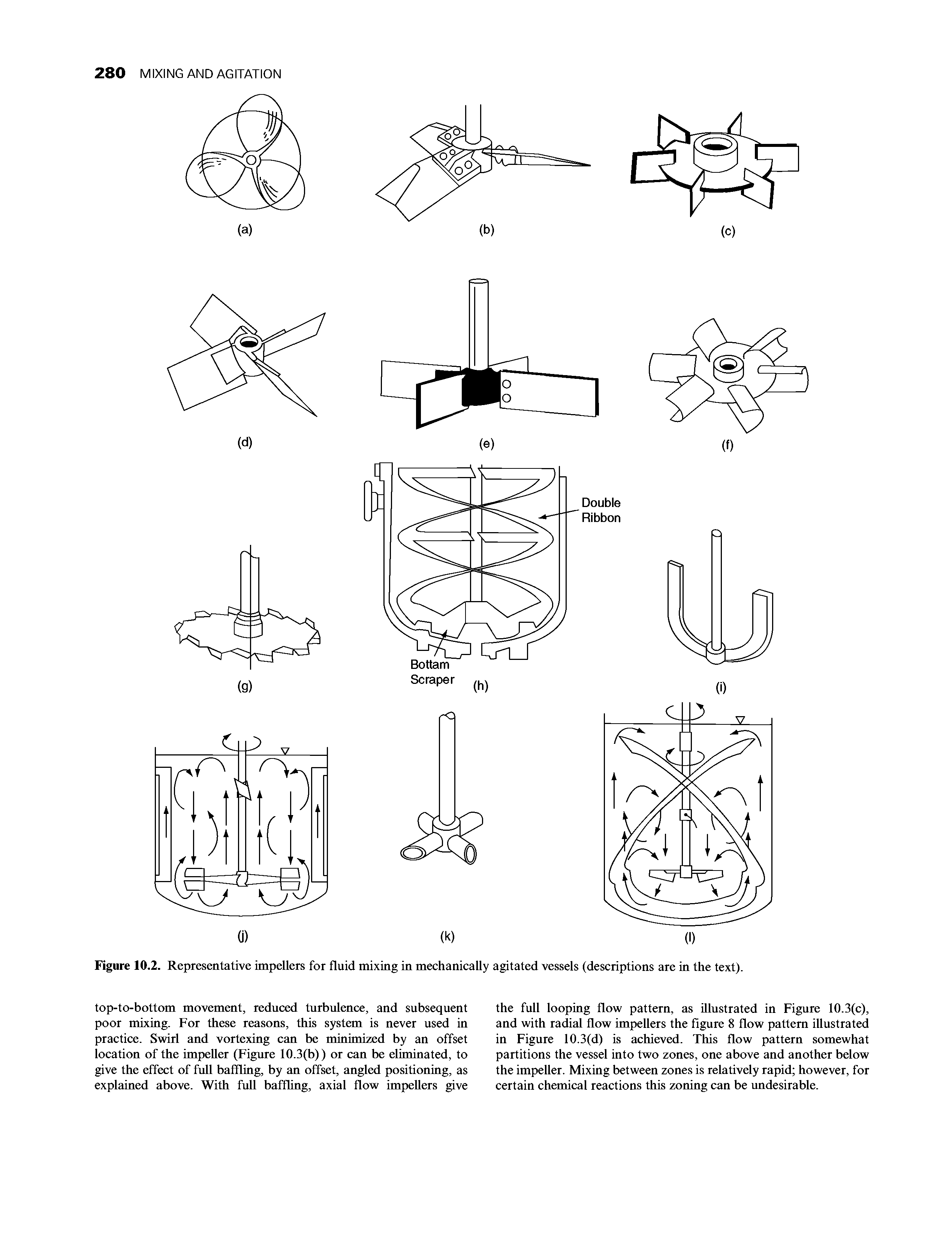 Figure 10.2. Representative impellers for fluid mixing in mechanically agitated vessels (descriptions are in the text).