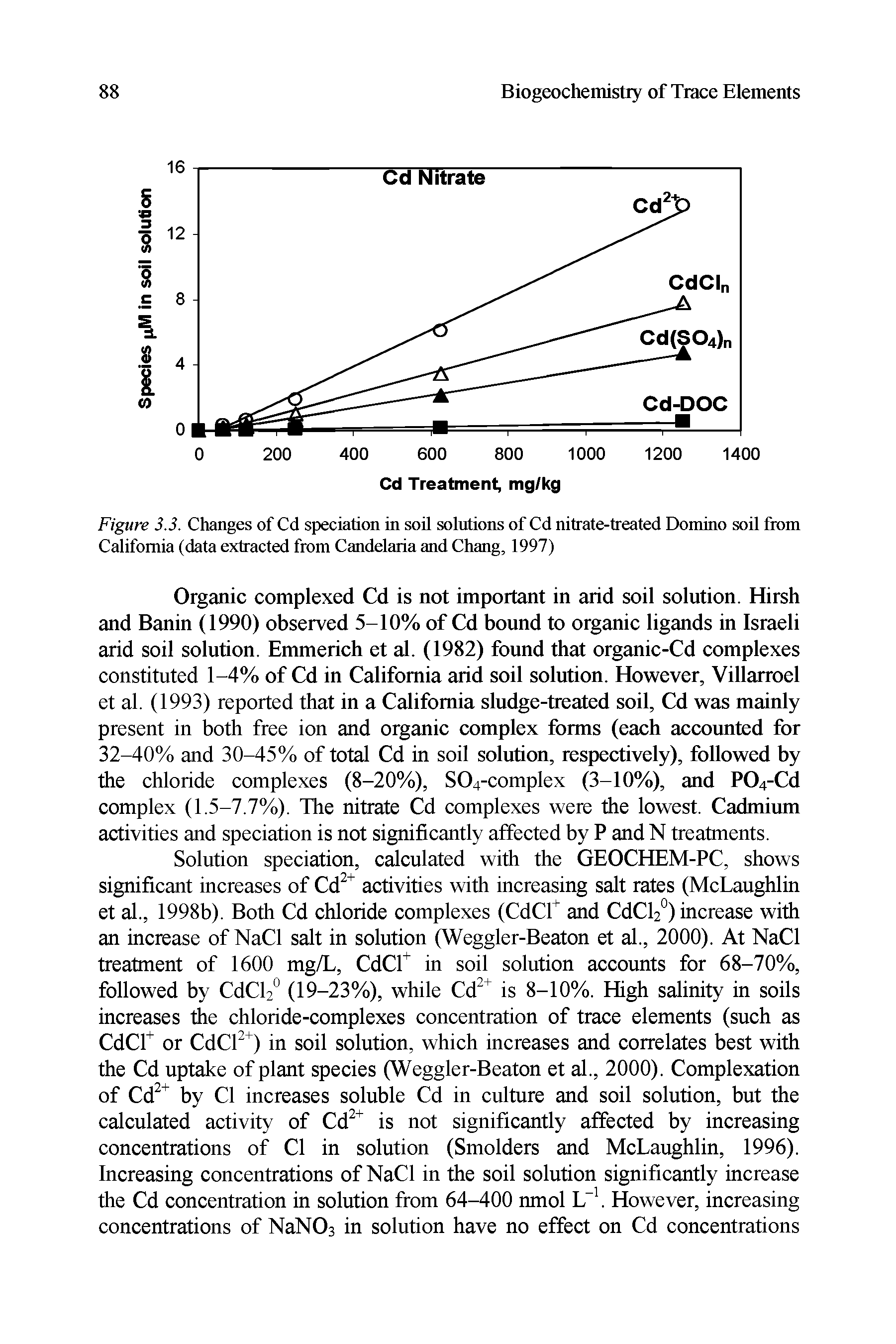 Figure 3.3. Changes of Cd speciation in soil solutions of Cd nitrate-treated Domino soil from California (data extracted from Candelaria and Chang, 1997)...
