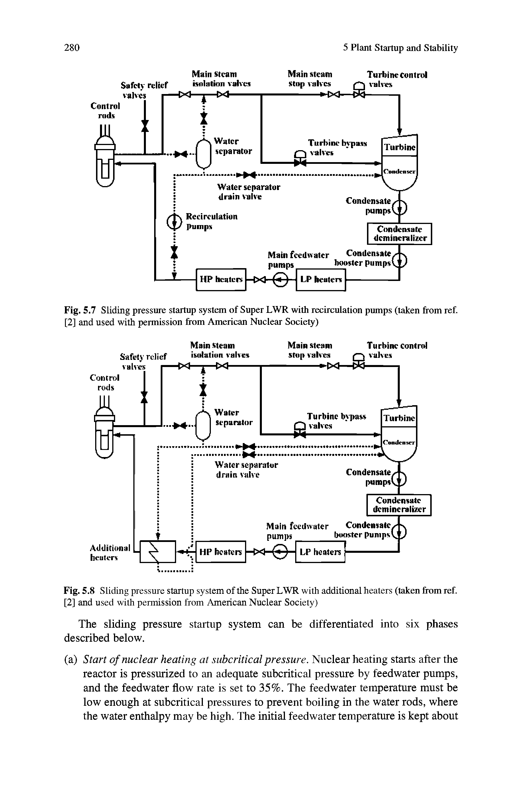 Fig. 5.7 Sliding pressure startup system of Super LWR with recirculation pumps (taken from ref. [2] and used with permission from American Nuclear Society)...