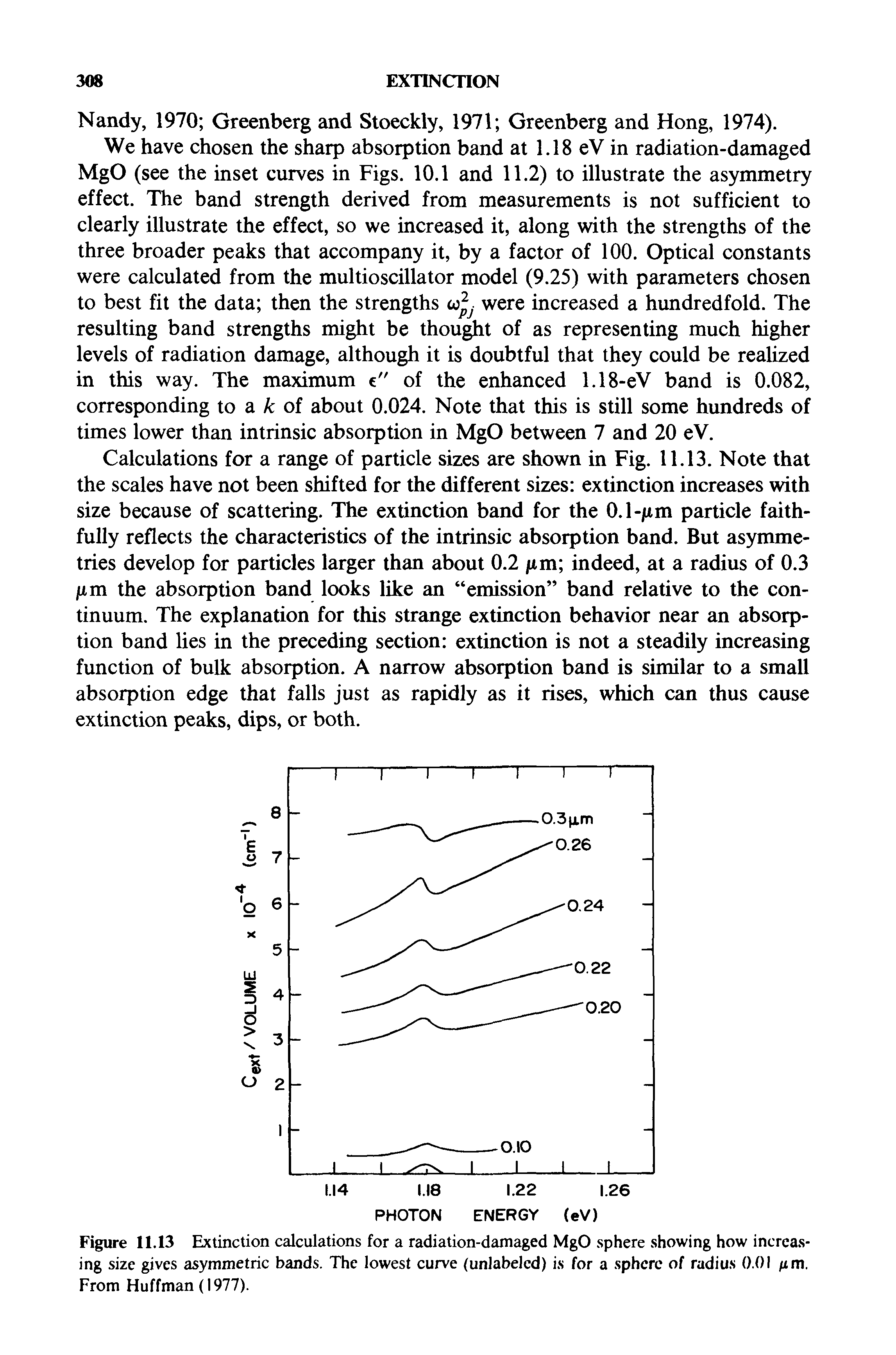 Figure 11.13 Extinction calculations for a radiation-damaged MgO sphere showing how increasing size gives asymmetric bands. The lowest curve (unlabelcd) is for a sphere of radius 0.01 fim. From Huffman (1977).