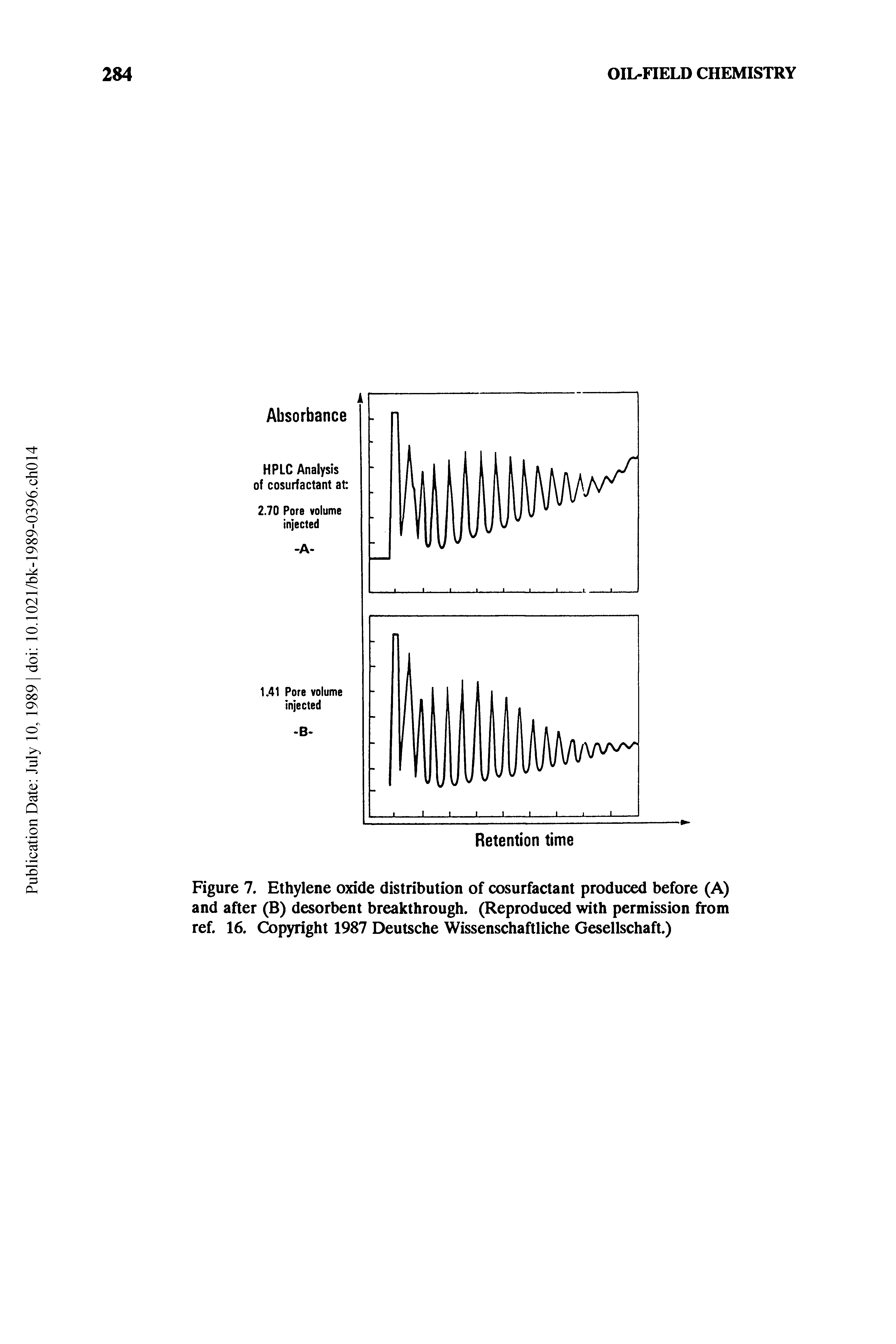 Figure 7. Ethylene oxide distribution of cosurfactant produced before (A) and after (B) desorbent breakthrough. (Reproduced with permission from ref. 16. Copyright 1987 Deutsche Wissenschaftliche Gesellschaft.)...