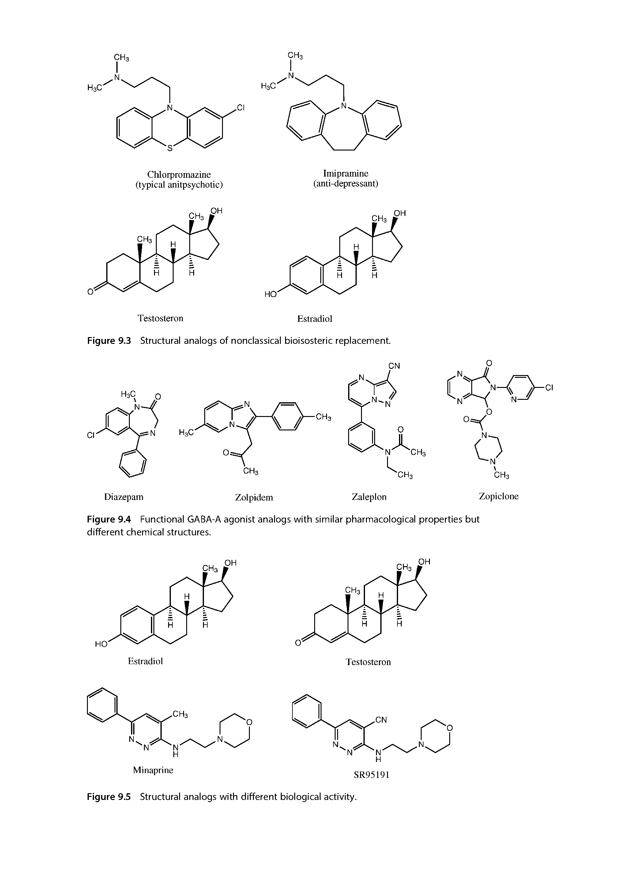 Figure 9.5 Structural analogs with different biological activity.