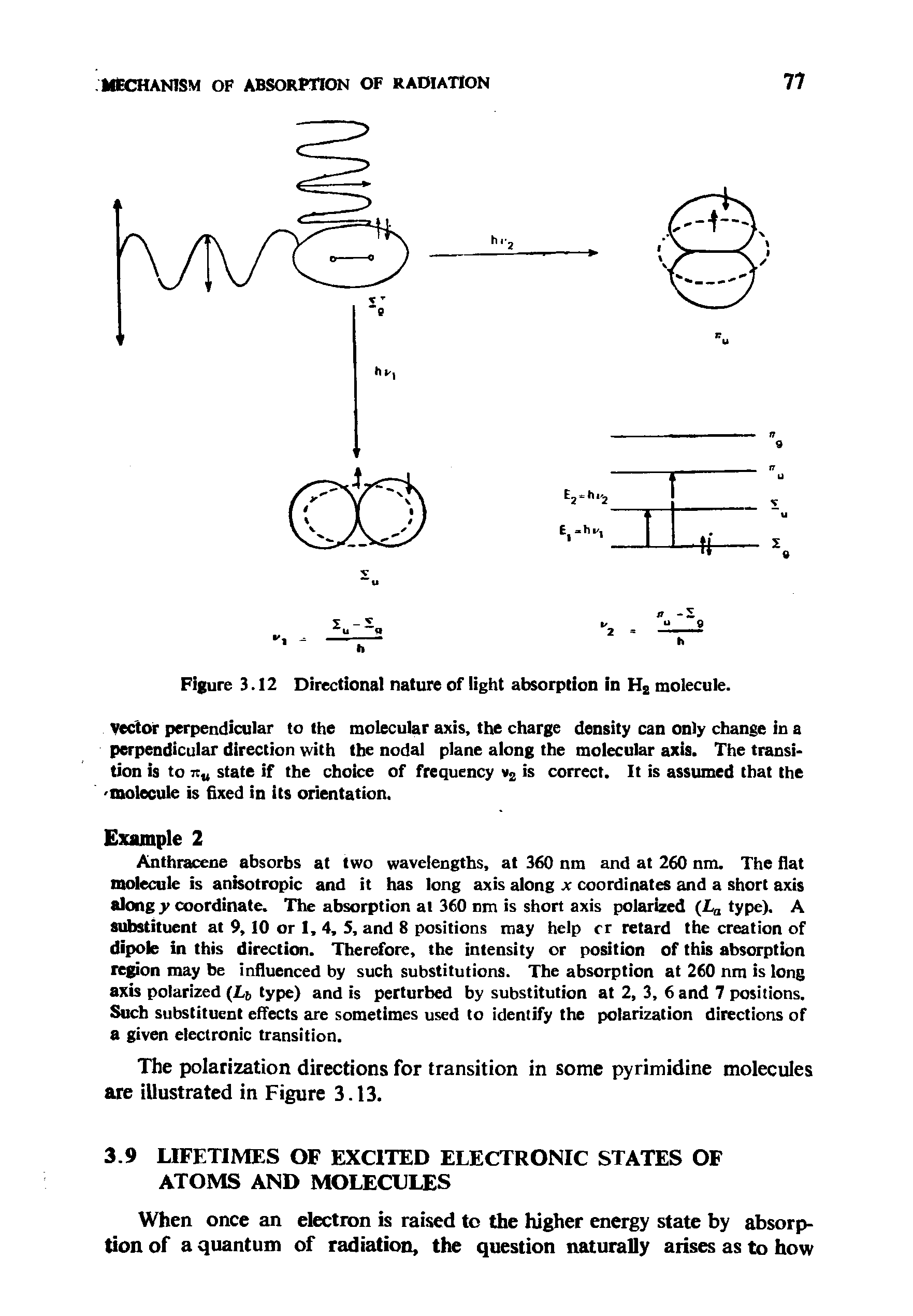 Figure 3.12 Directional nature of light absorption in H2 molecule.