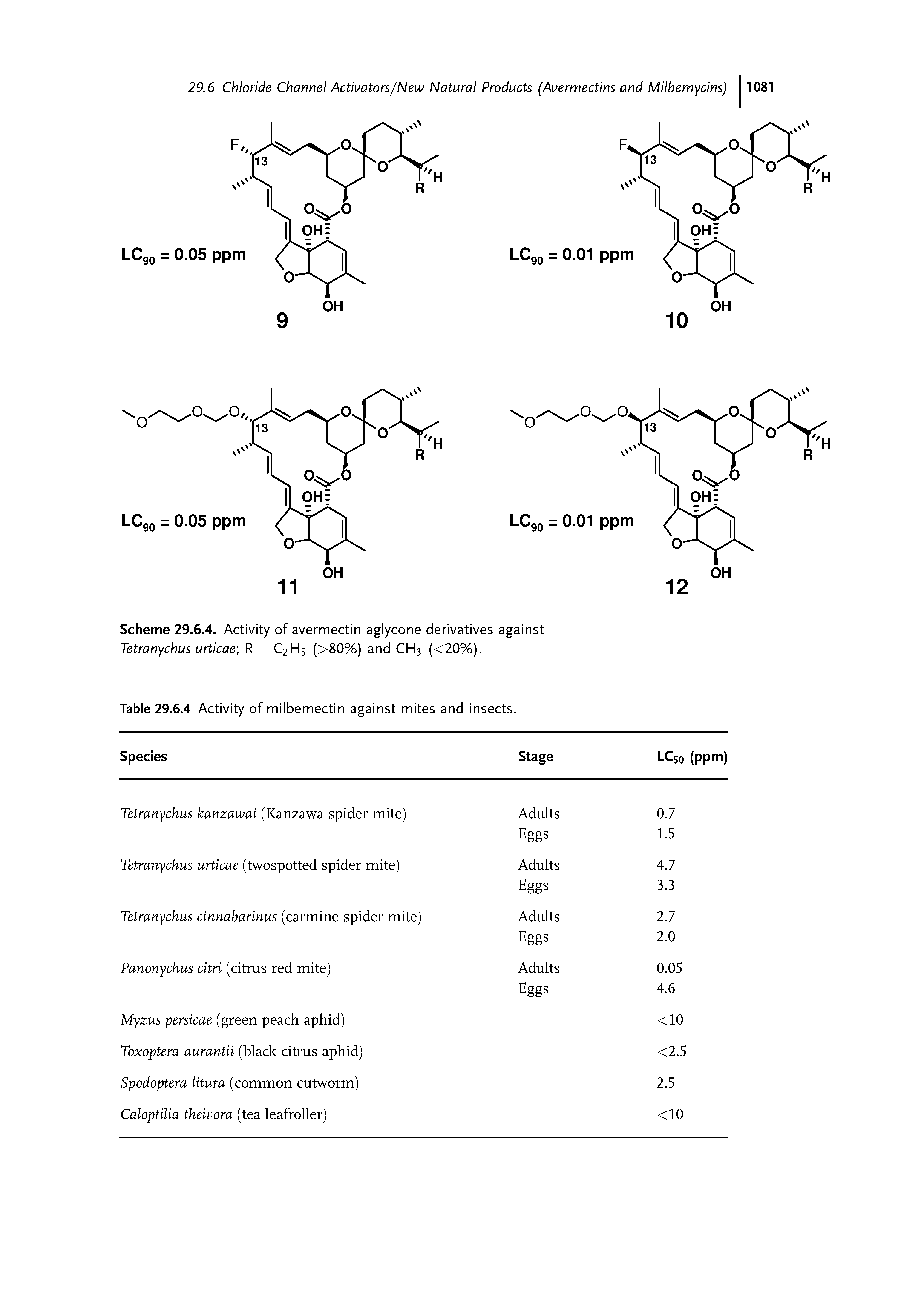 Scheme 29.6.4. Activity of avermectin aglycone derivatives against Tetranychus urticae R = C2H5 (>80%) and CH3 (<20%).