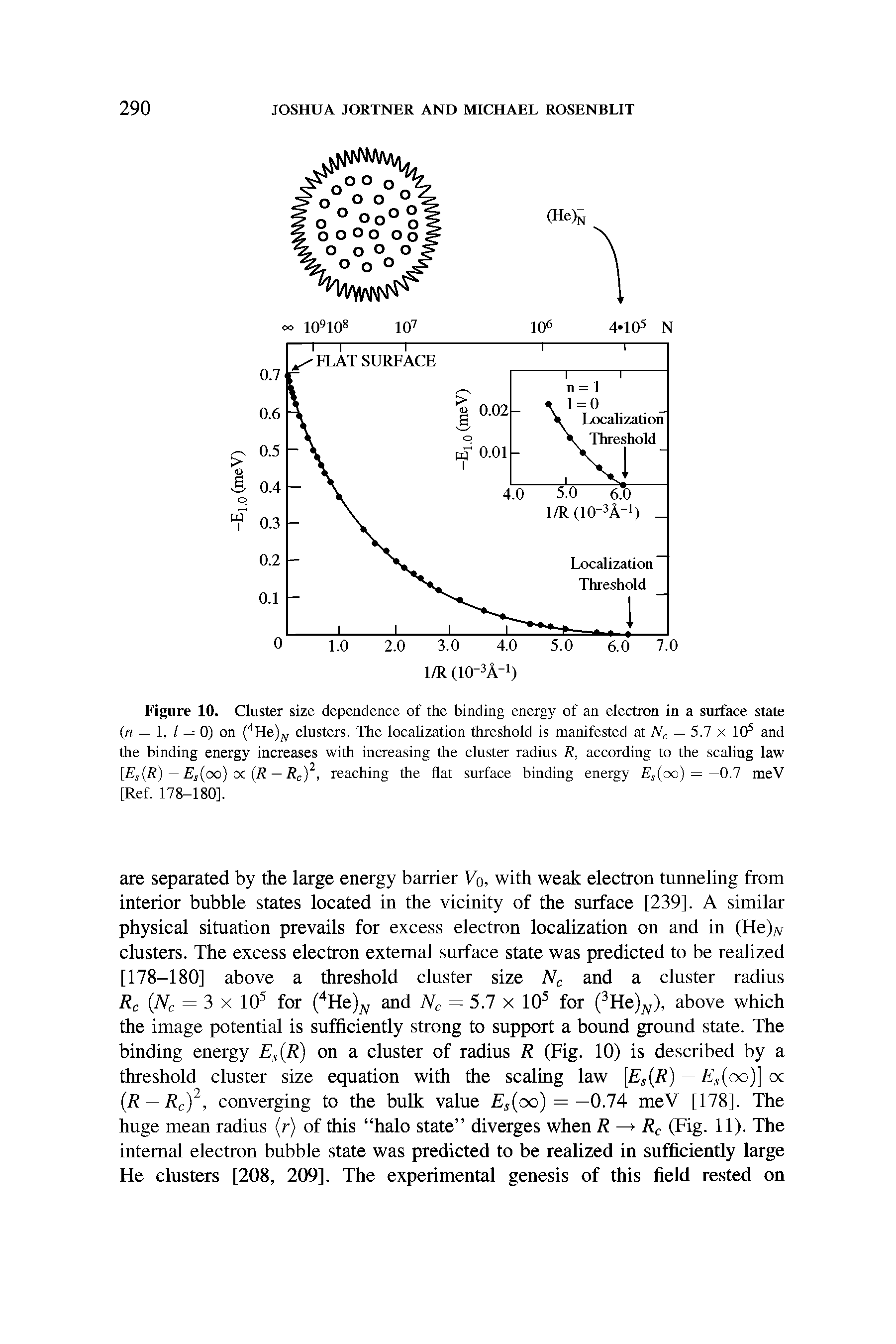 Figure 10. Cluster size dependence of the binding energy of an electron in a surface state (n = 1, / = 0) on ( He)jy clusters. The localization threshold is manifested at = 5.7 x 10 and the binding energy increases with increasing the cluster radius R, according to the scaling law [ j(R) — j(oo) (X (R — reaching the flat surface binding energy Es(oo) =—OJ meV...