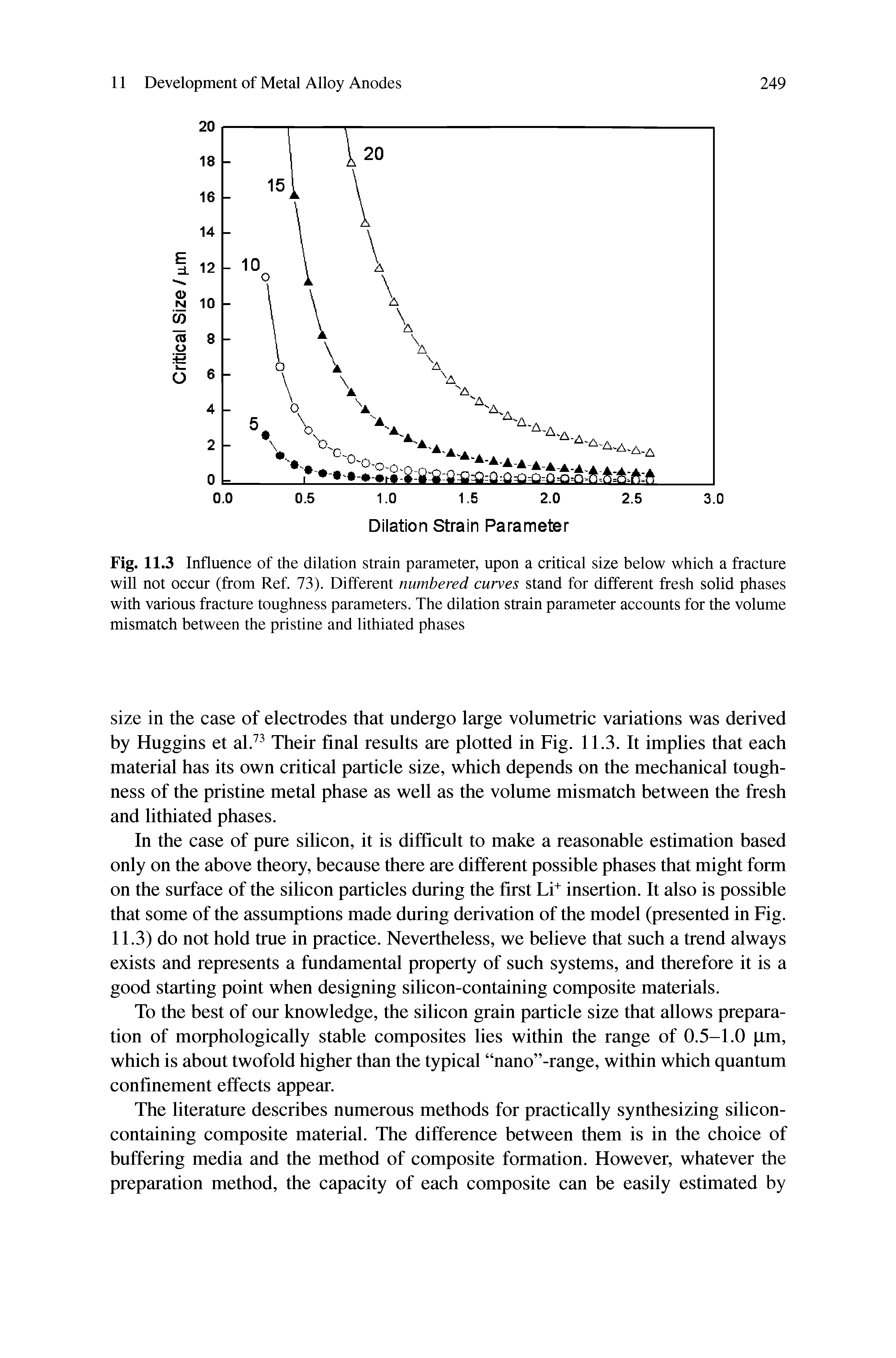 Fig. 11.3 Influence of the dilation strain parameter, upon a critical size below which a fracture will not occur (from Ref. 73). Different numbered curves stand for different fresh solid phases with various fracture toughness parameters. The dilation strain parameter accounts for the volume mismatch between the pristine and lithiated phases...