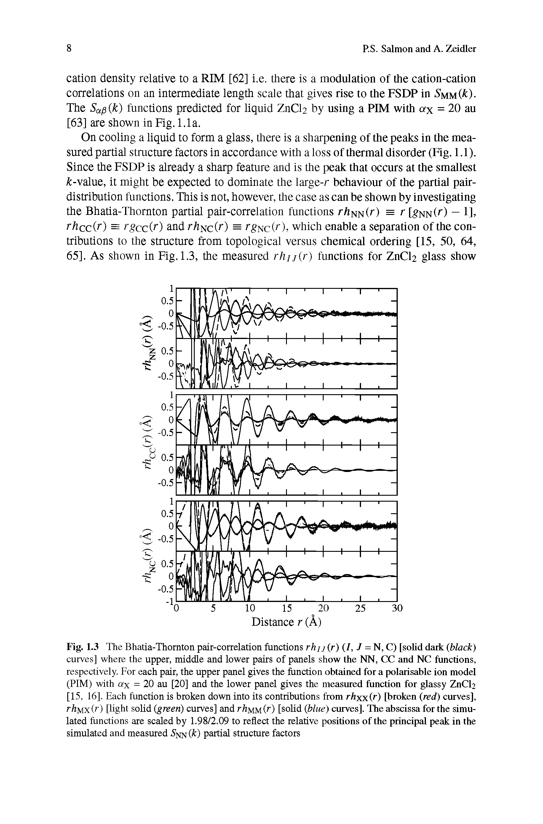 Fig. 1.3 The Bhatia-Thornton pair-correlation functions rhu(r) (I, J = N, C) [solid dark (black) curves] where the upper, middle and lower pairs of panels show the NN, CC and NC functions, respectively. For each pair, the upper panel gives the function obtained for a polarisable ion model (PIM) with ax = 20 au [20] and the lower panel gives the measured function for glassy ZnCh [15, 16], Each function is broken down into its contributions from rhxx(r) [broken (n 4) curves], rhuxir) [light solid (green) curves] and rhuMO") [solid (blue) curves]. The abscissa for the simulated functions are scaled by 1.98/2.09 to reflect the relative positions of the principal peak in the simulated and measured (k) partial structure factors...