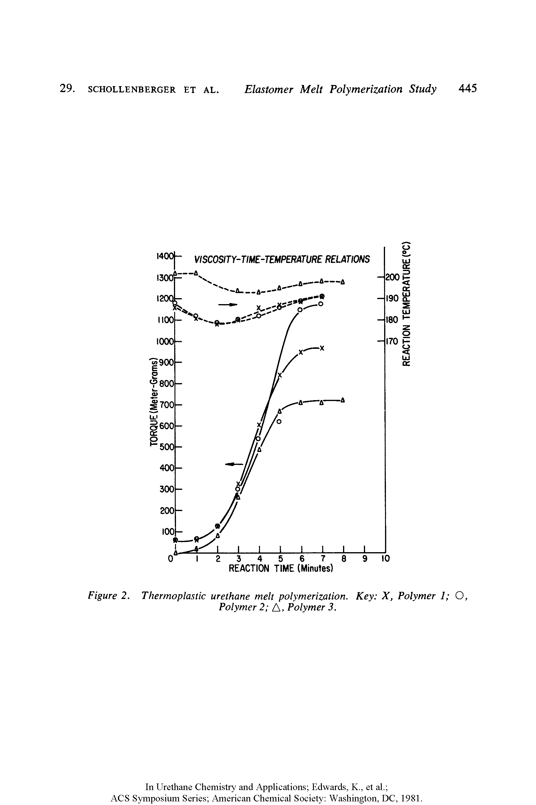 Figure 2. Thermoplastic urethane melt polymerization. Key X, Polymer 1 O, Polymer 2 A, Polymer 3.