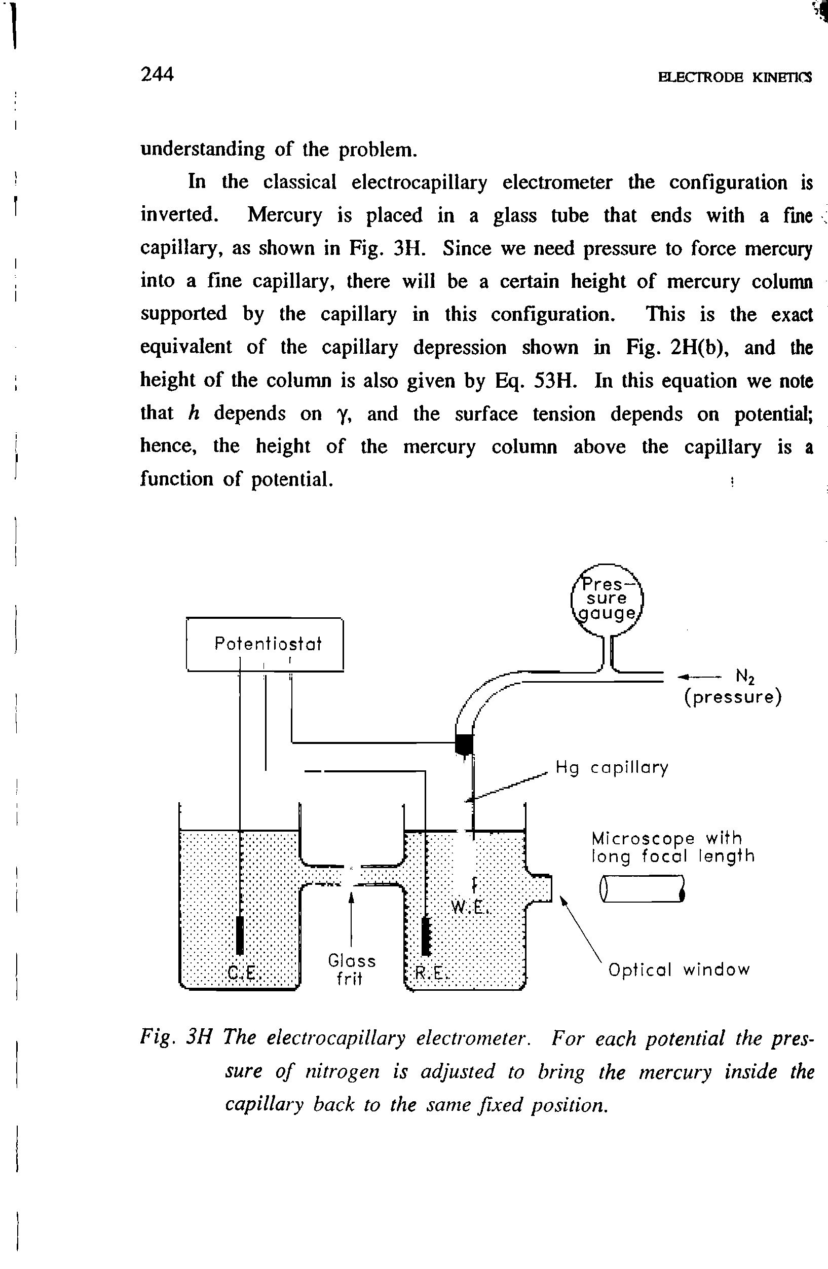 Fig. 3H The electrocapillary electrometer. For each potential the pressure of nitrogen is adjusted to bring the mercury inside the capillary back to the same fixed position.