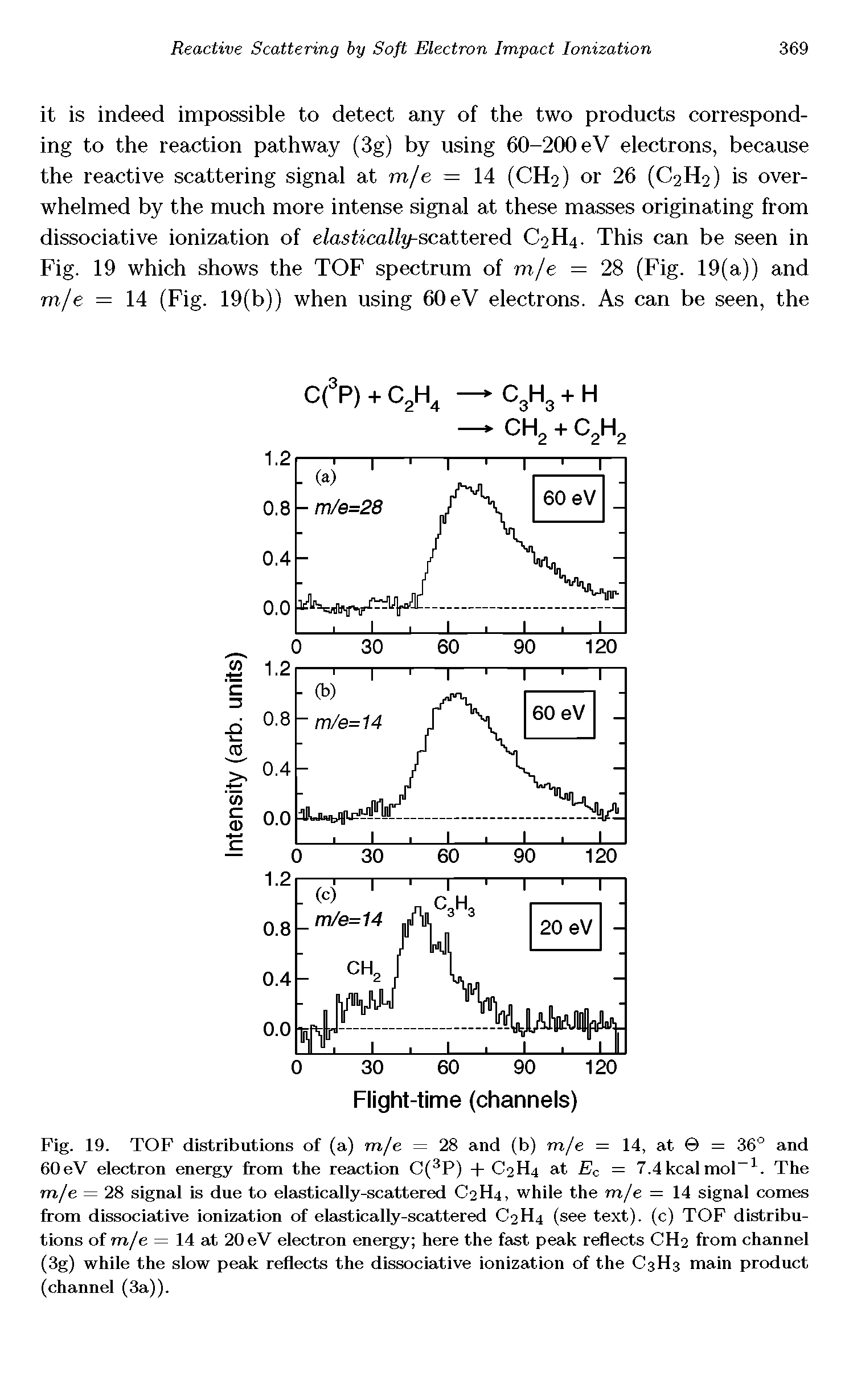 Fig. 19. TOF distributions of (a) m/e = 28 and (b) m/e = 14, at = 36° and 60eV electron energy from the reaction C(3P) + C2H4 at E, = 7.4kcalmol-1. The m/e = 28 signal is due to elastically-scattered C2H4, while the m/e = 14 signal comes from dissociative ionization of elastically-scattered C2H4 (see text), (c) TOF distributions of m/e = 14 at 20 eV electron energy here the fast peak reflects CH2 from channel (3g) while the slow peak reflects the dissociative ionization of the C3H3 main product (channel (3a)).