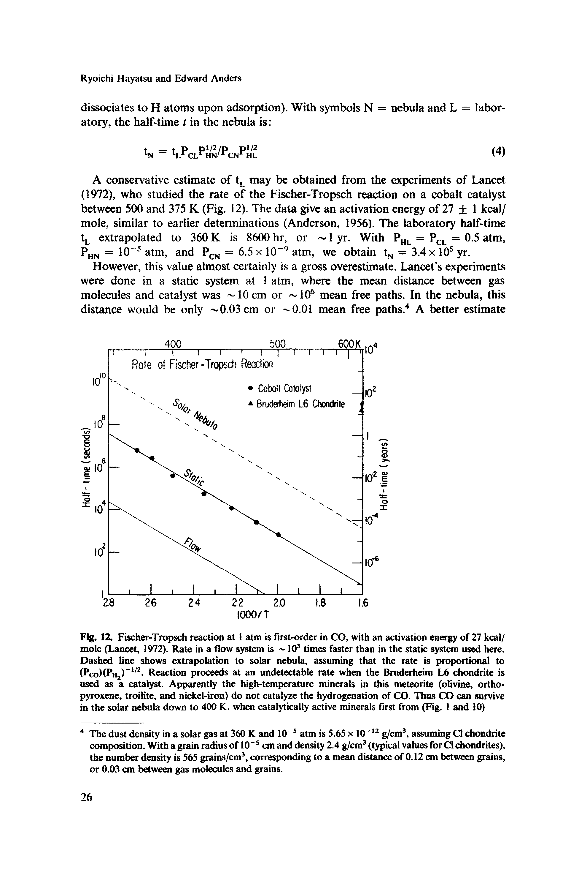 Fig. 12. Fischer-Tropsch reaction at 1 atm is first-order in CO, with an activation energy of 27 kcal/ mole (Lancet, 1972). Rate in a flow system is 10 times faster than in the static system used here. Dashed line shows extrapolation to solar nebula, assuming that the rate is proportional to (PcoIIPhj) . Reaction proceeds at an undetectable rate when the Bruderheim L6 chondrite is used as a catalyst. Apparently the high-temperature minerals in this meteorite (olivine, orthopyroxene, troilite, and nickel-iron) do not catalyze the hydrogenation of CO. Thus CO can survive in the solar nebula down to 400 K, when catalytically active minerals first from (Fig. 1 and 10)...