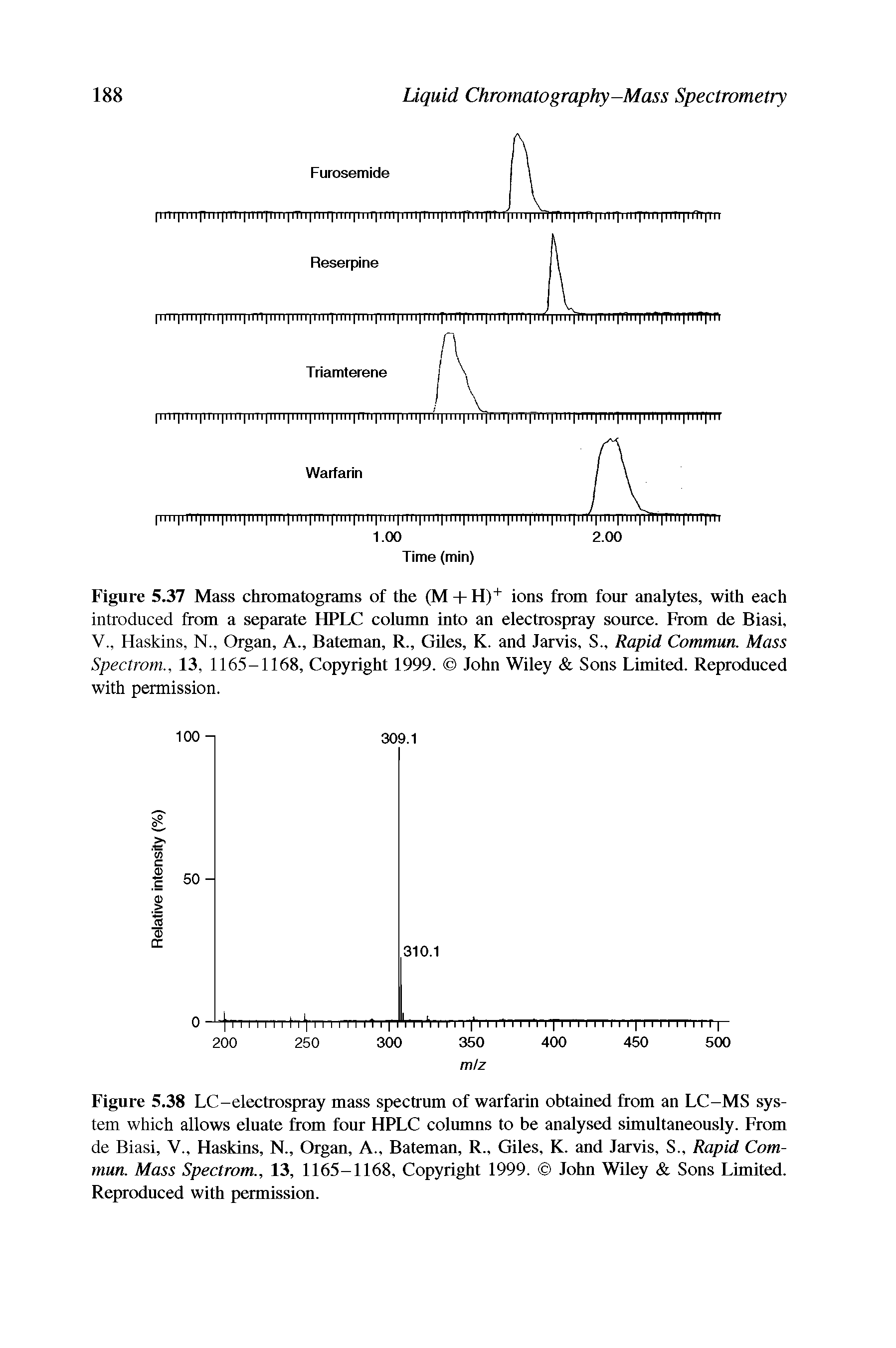 Figure 5.38 LC-electrospray mass spectrum of warfarin obtained from an LC-MS system which allows eluate from four HPLC columns to be analysed simultaneously. From de Biasi, V., Haskins, N., Organ, A., Bateman, R., Giles, K. and Jarvis, S., Rapid Commun. Mass Spectrom., 13, 1165-1168, Copyright 1999. John Wiley Sons Limited. Reproduced with permission.