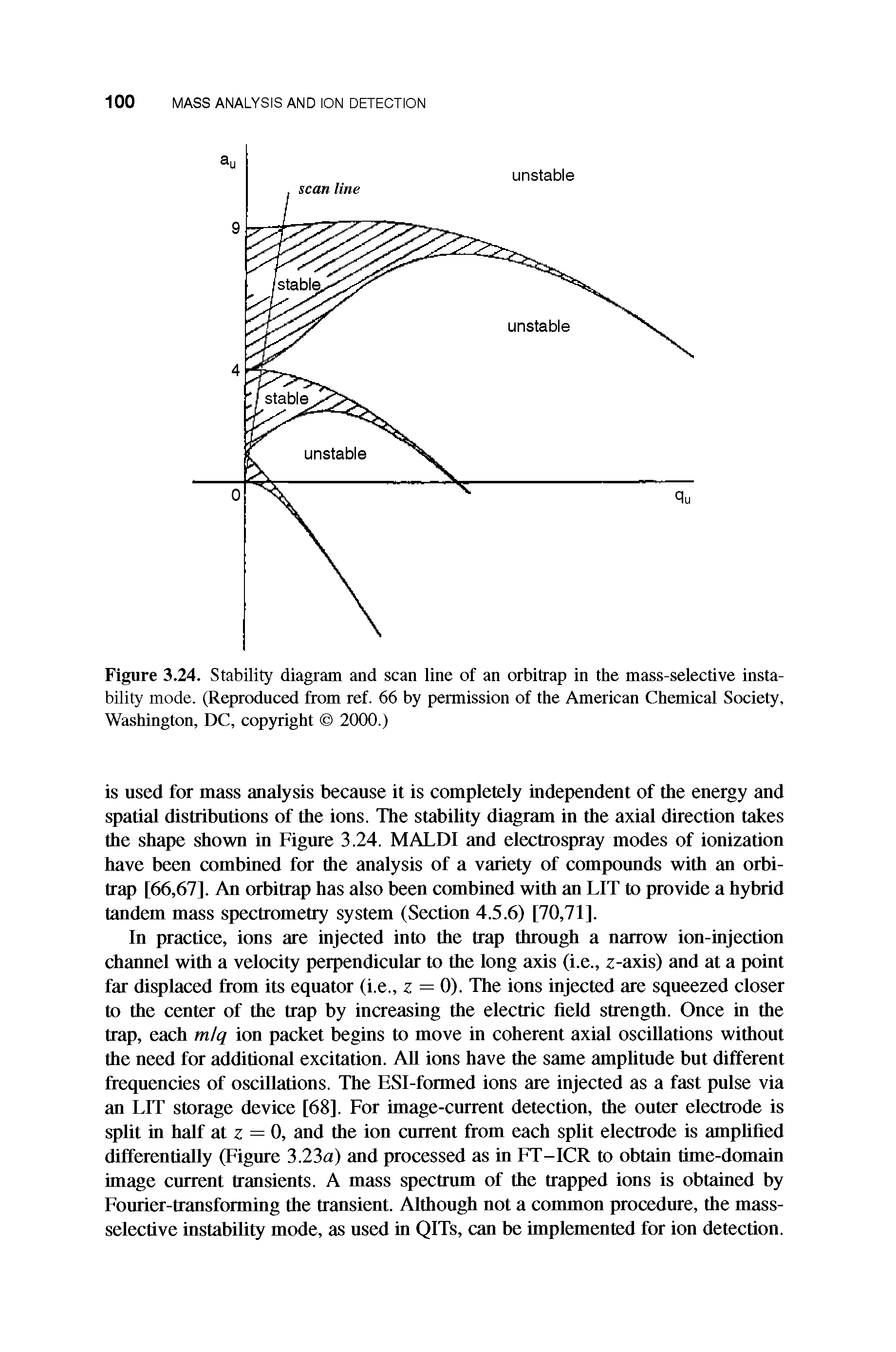 Figure 3.24. Stability diagram and scan line of an orbitrap in the mass-selective instability mode. (Reproduced from ref. 66 by permission of the American Chemical Society, Washington, DC, cop)night 2000.)...