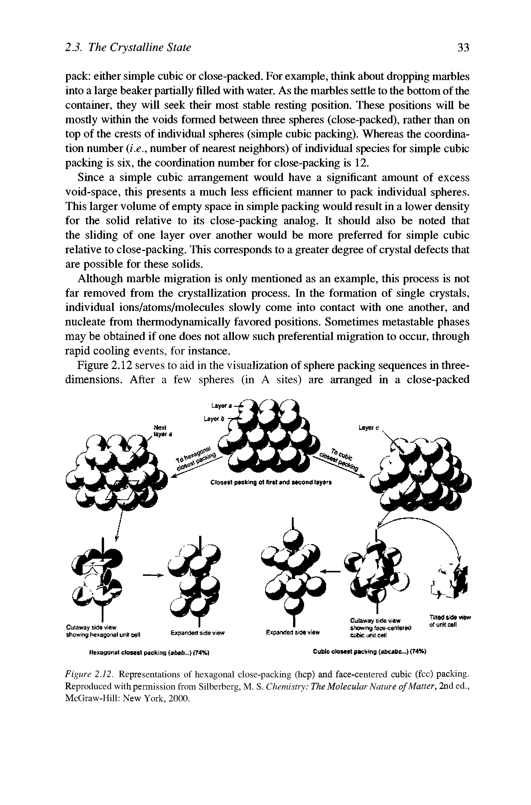 Figure 2.12. Representations of hexagonal close-packing (hep) and face-centered cubic (fee) packing. Reproduced with permission from Silberberg, M. S. Chemistry The Molecular Nature of Matter, 2nd ed., McGraw-Hill New York, 2000.