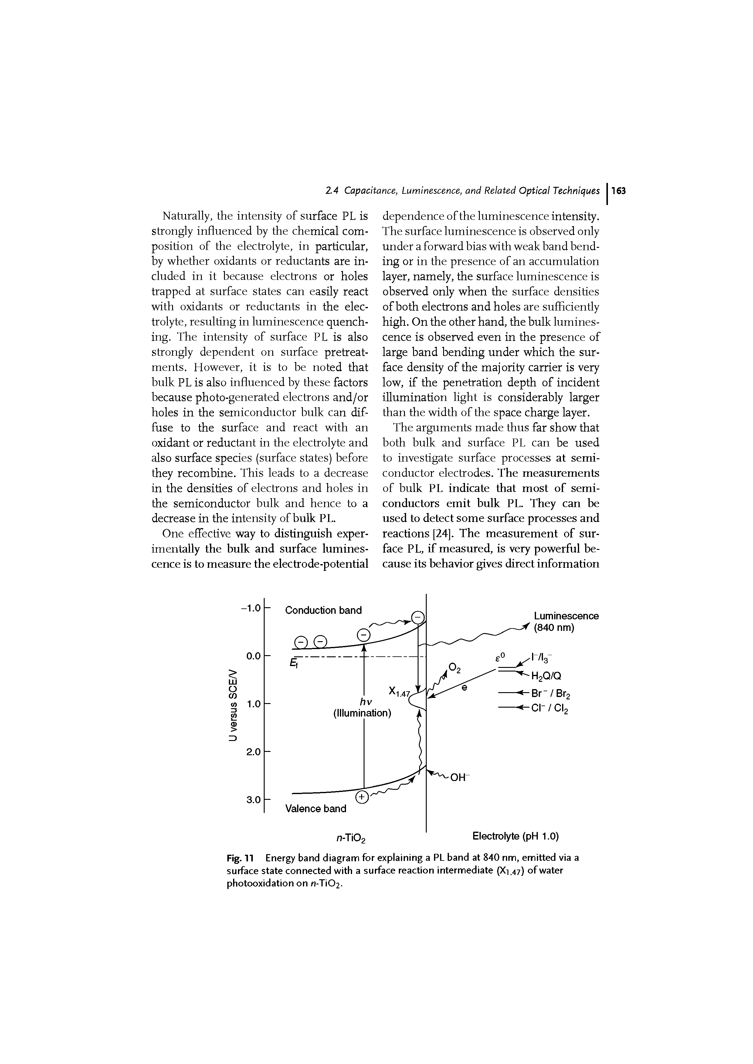 Fig. 11 Energy band diagram for explaining a PL band at 840 nm, emitted via a surface state connected with a surface reaction intermediate (X1.47) of water photooxidation on n-Ti02-...