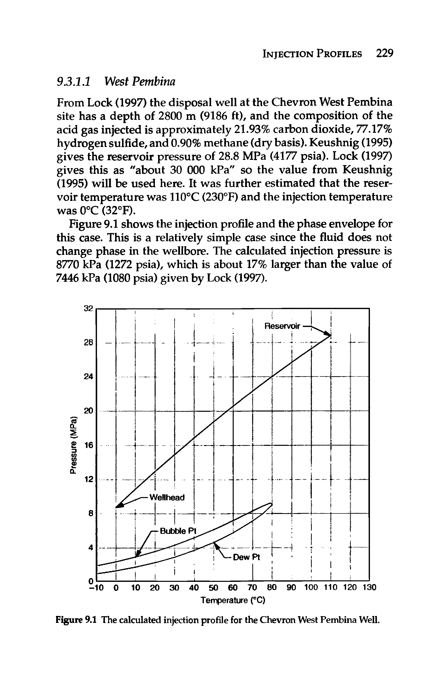 Figure 9.1 The calculated injection profile for the Chevron West Pembina Well.