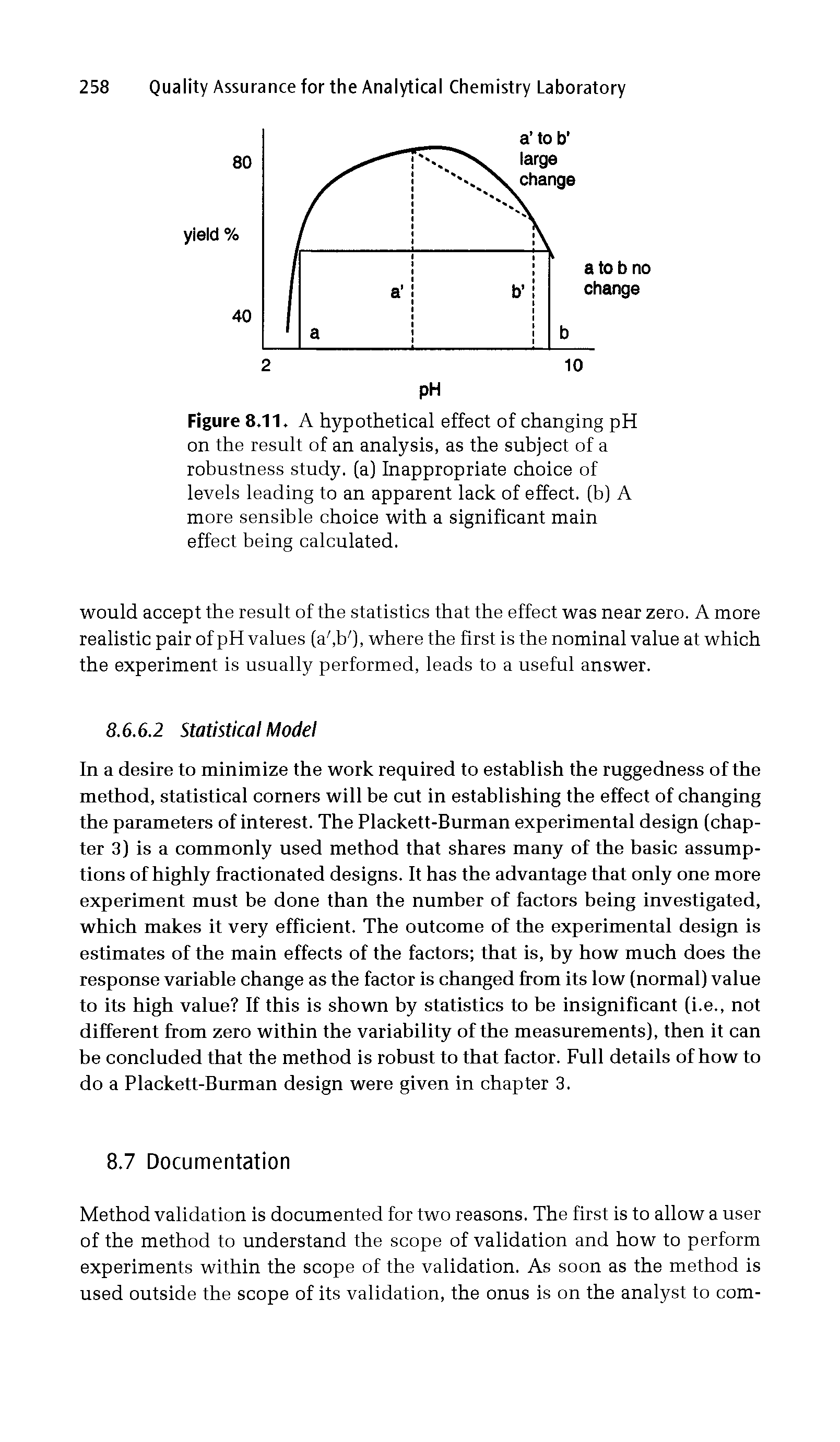 Figure 8.11. A hypothetical effect of changing pH on the result of an analysis, as the subject of a robustness study, (a) Inappropriate choice of levels leading to an apparent lack of effect, (b) A more sensible choice with a significant main effect being calculated.