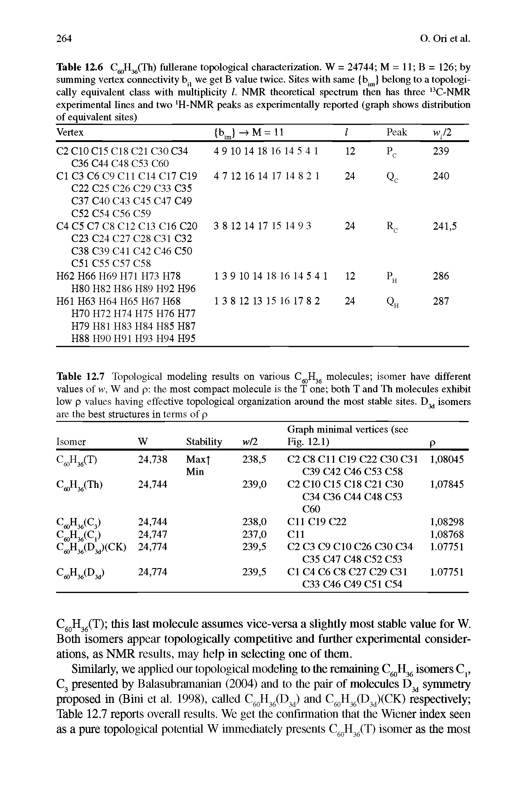 Table 12.7 Topological modeling results on various C60H36 molecules isomer have different values of w, W and p the most compact molecule is the T one both T and Th molecules exhibit low p values having effective topological organization around the most stable sites. DM isomers are the best structures in terms of p...