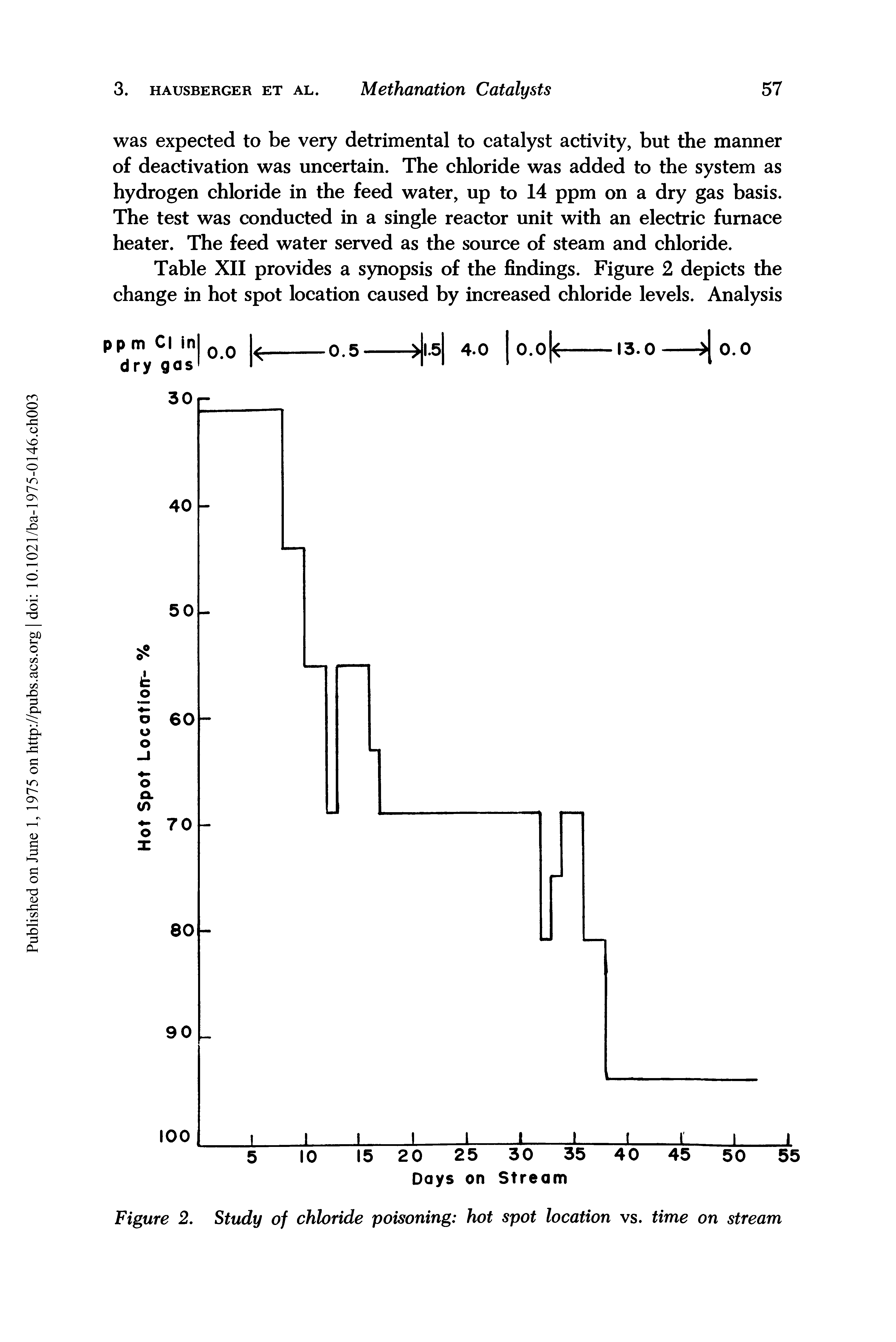 Table XII provides a synopsis of the findings. Figure 2 depicts the change in hot spot location caused by increased chloride levels. Analysis...