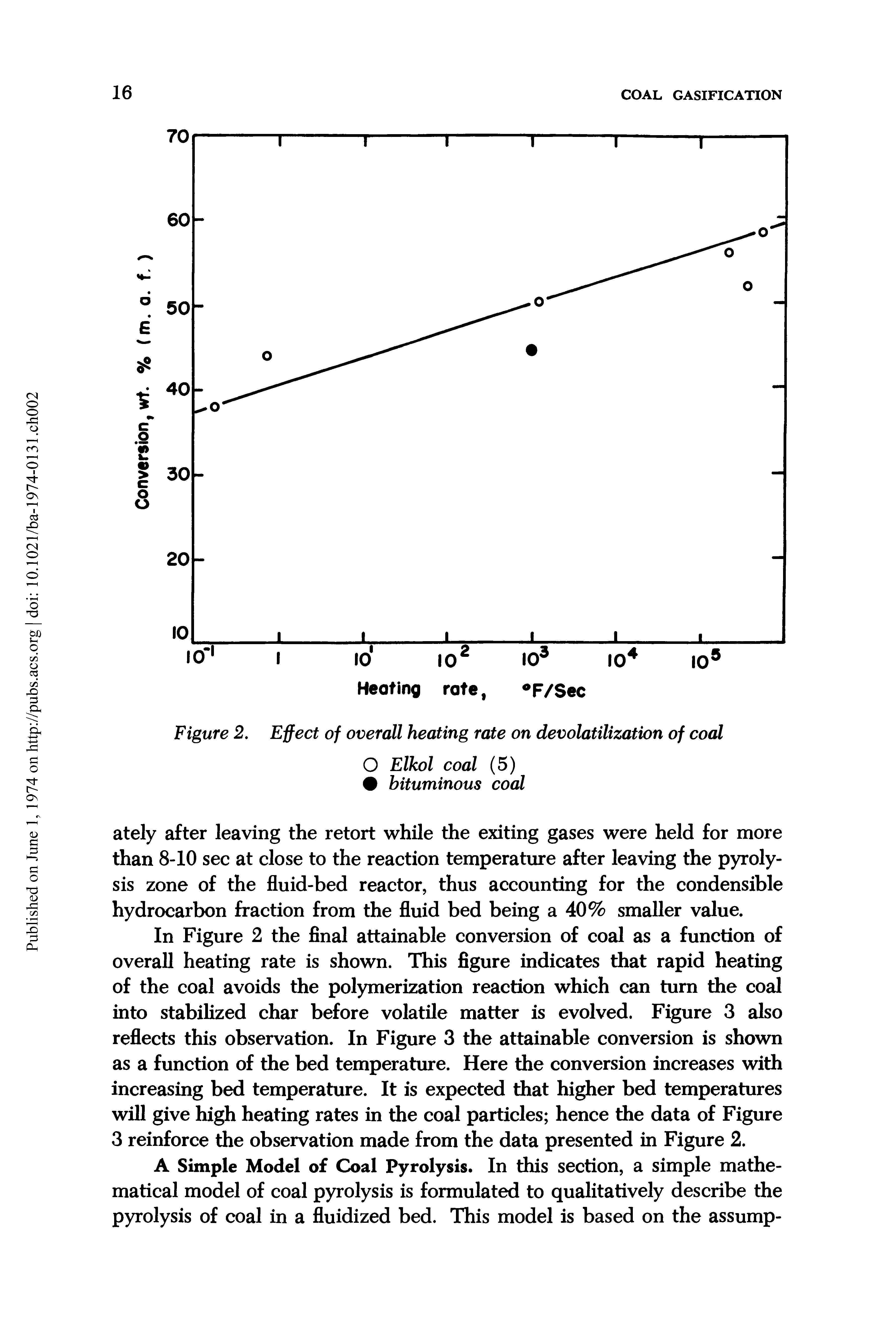 Figure 2. Effect of overall heating rate on devolatilization of coal...
