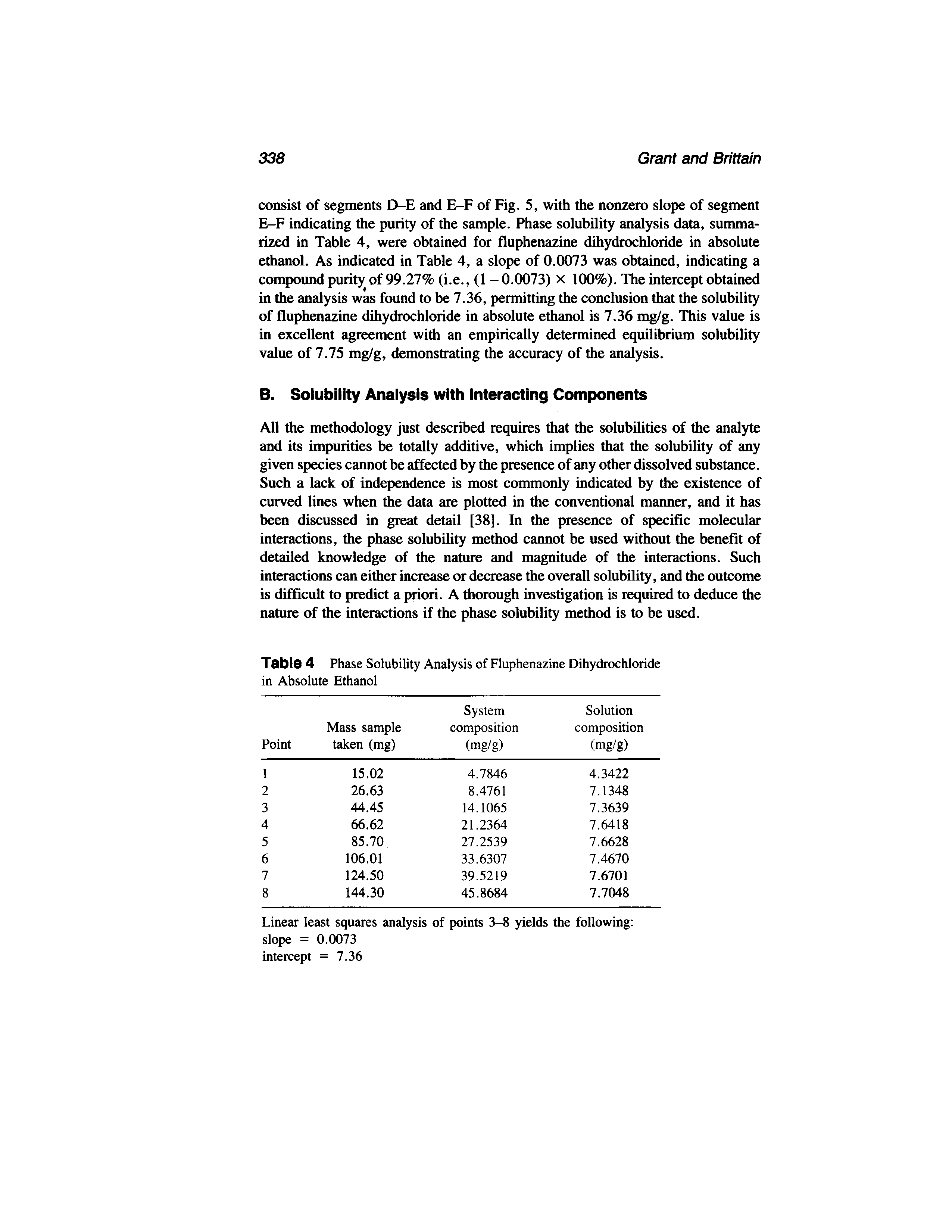 Table 4 Phase Solubility Analysis of Fluphenazine Dihydrochloride in Absolute Ethanol...