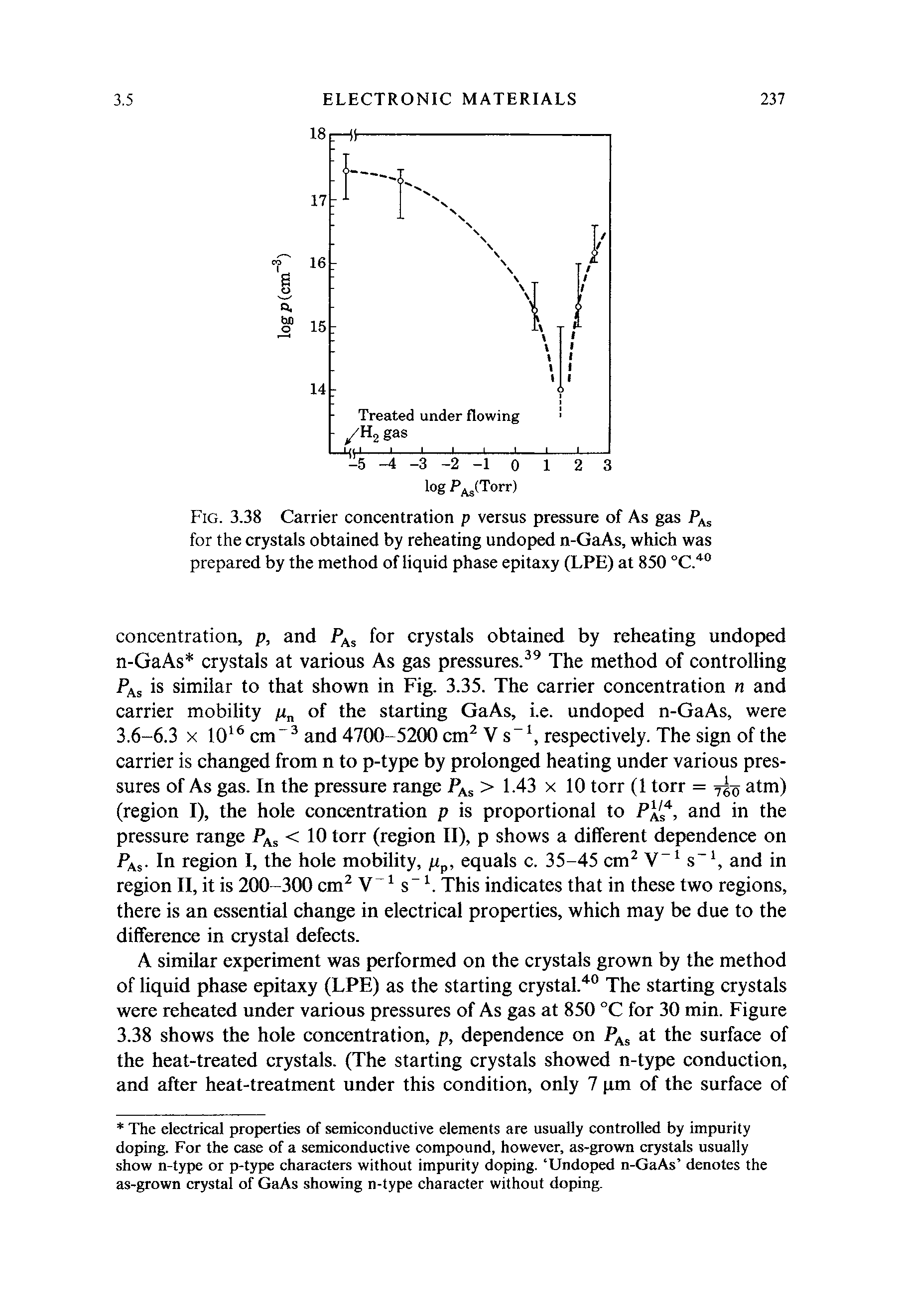 Fig. 3.38 Carrier concentration p versus pressure of As gas P for the crystals obtained by reheating undoped n-GaAs, which was prepared by the method of liquid phase epitaxy (LPE) at 850 °C. ...