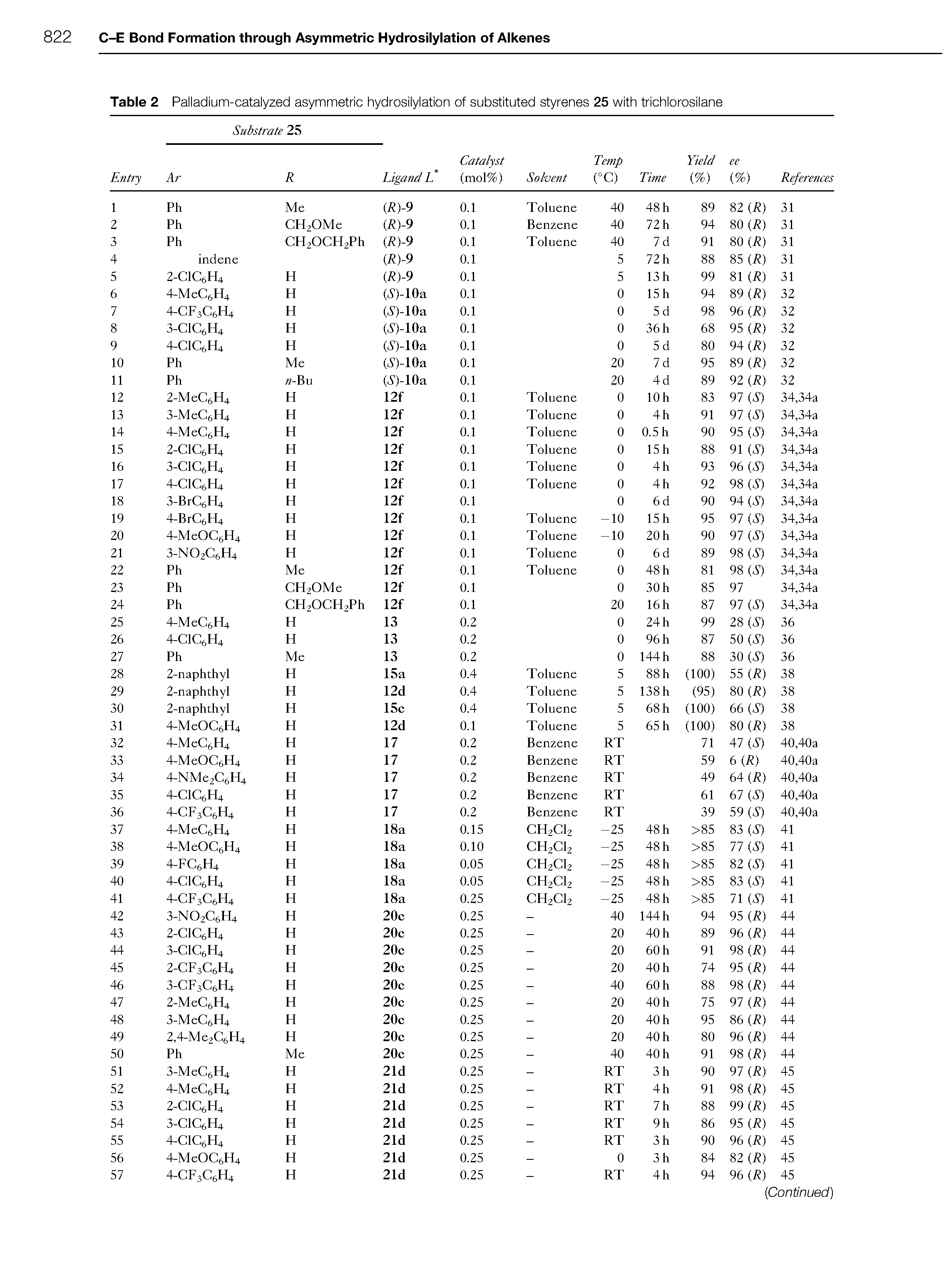 Table 2 Palladium-catalyzed asymmetric hydrosilylation of substituted styrenes 25 with trichlorosilane Substrate 25...