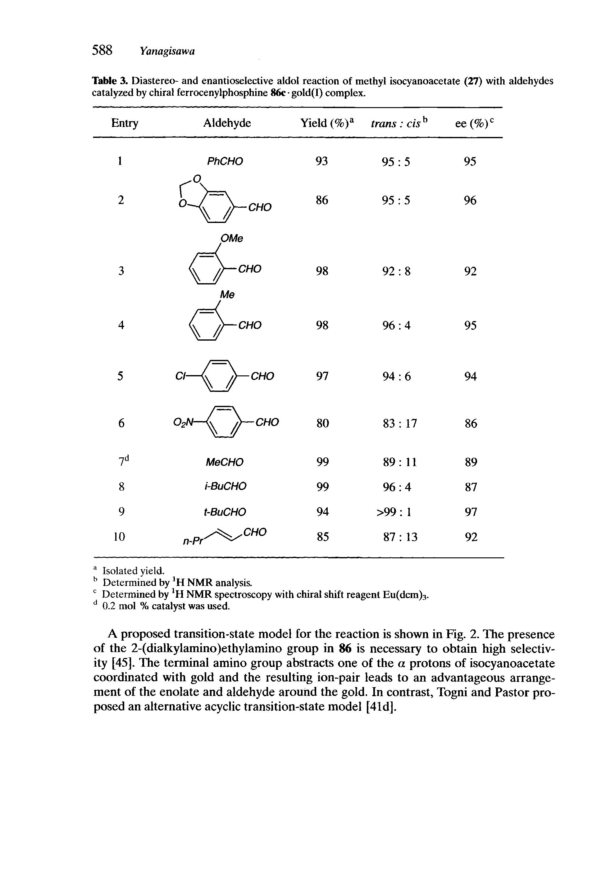 Table 3. Diastereo- and enantioselective aldol reaction of methyl isocyanoacetate (27) with tildehydes catalyzed by chiral ferrocenylphosphine 86c gold(I) complex.