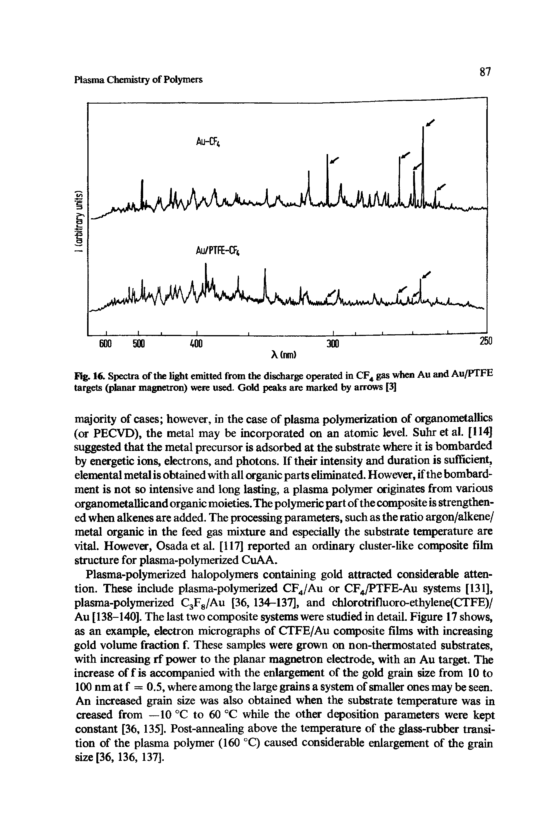 Fig. 16. Spectra of the light emitted from the disdiarge operated in CF gas when Au and Au/PTFE targets (planar magnetron) were used. Gcdd peaks are marked by arrows...