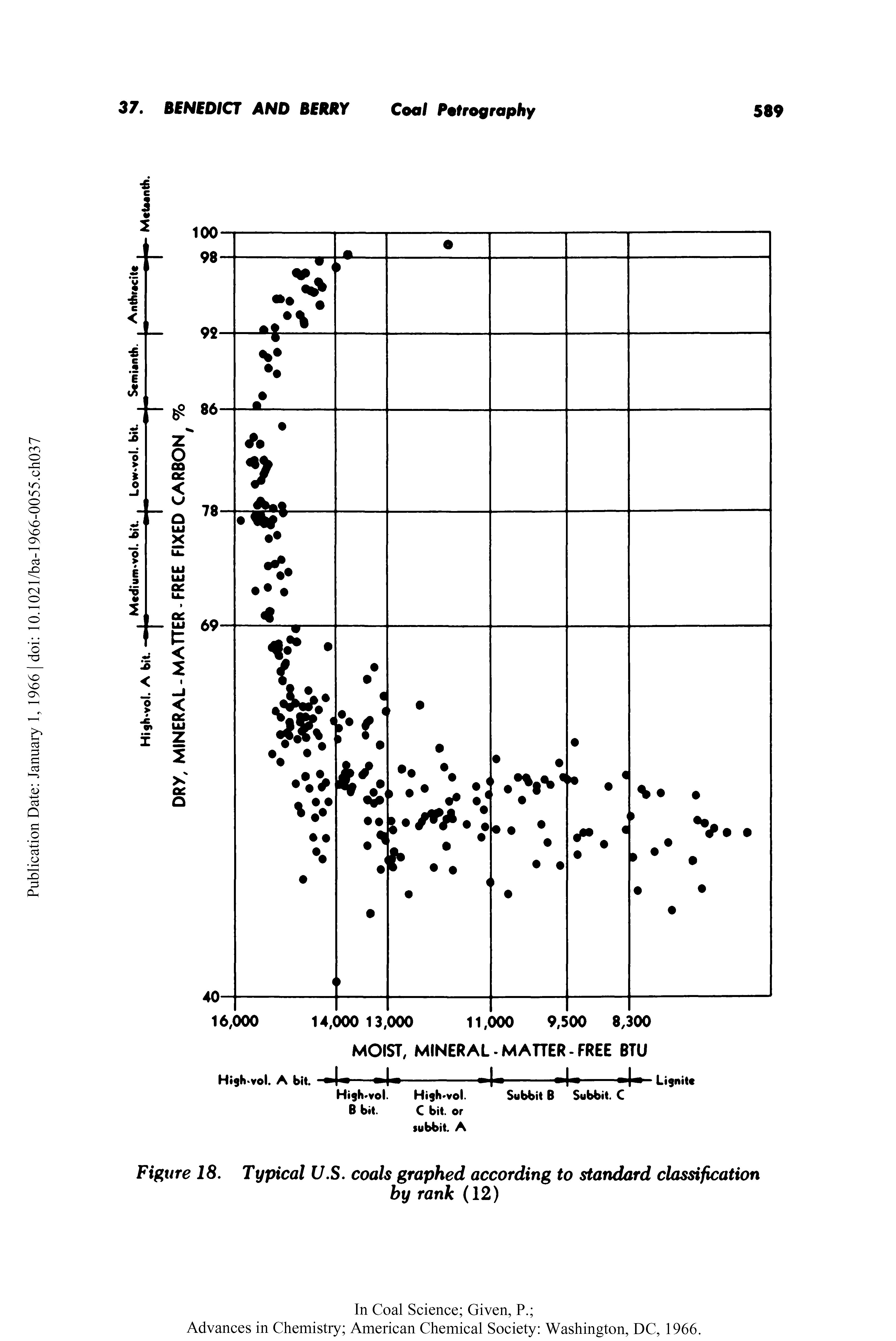 Figure 18. Typical U.S. coals graphed according to standard classification...